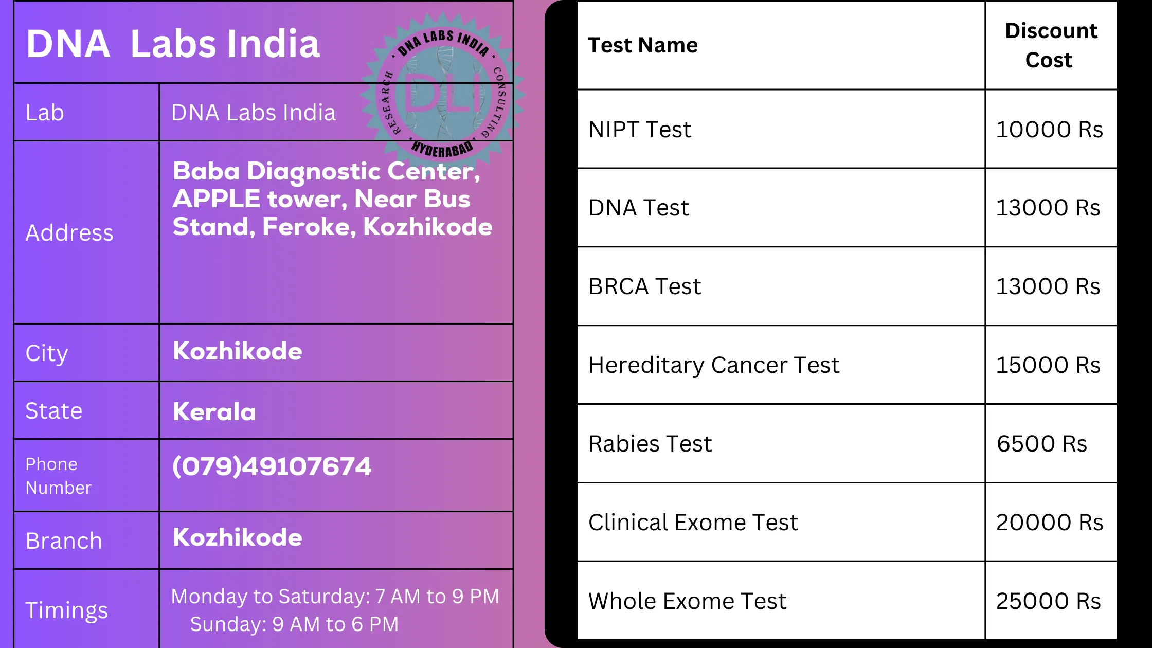 DNA Labs India in Kozhikode: 20% Off on Non-Invasive Prenatal Testing