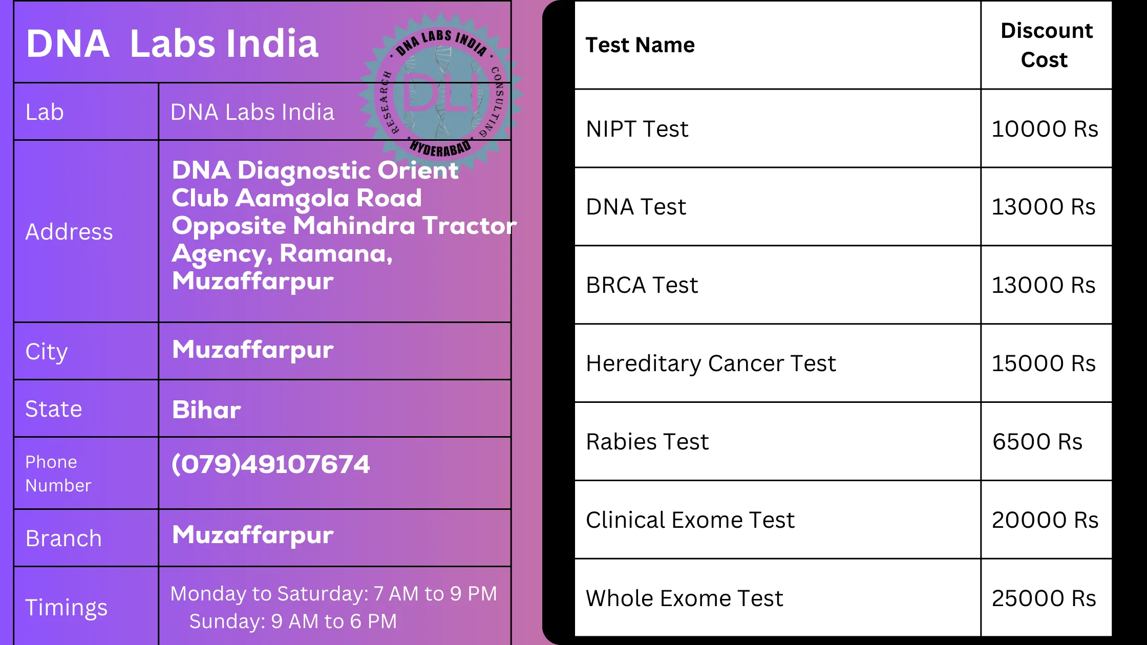 DNA Labs India - Muzaffarpur: Your Trusted Genetic Testing Partner