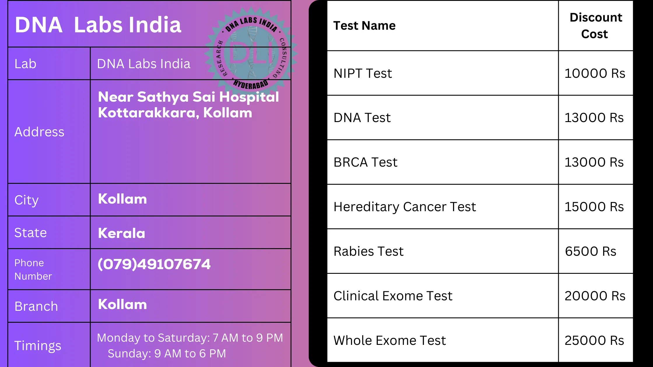 DNA Labs India - Genetic Testing Services in Kollam