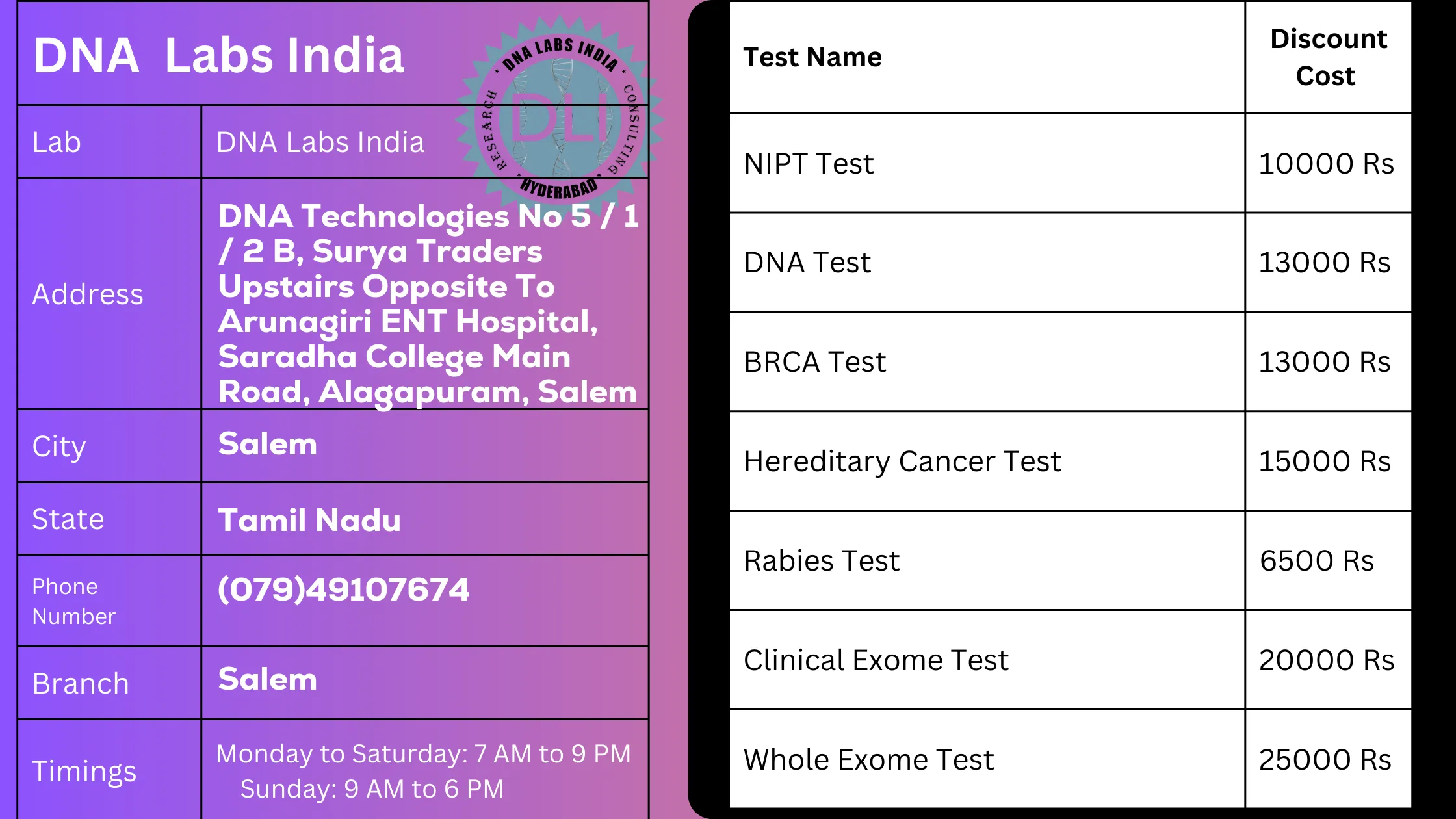 DNA Labs India - Salem: Your Trusted Genetic Testing Partner