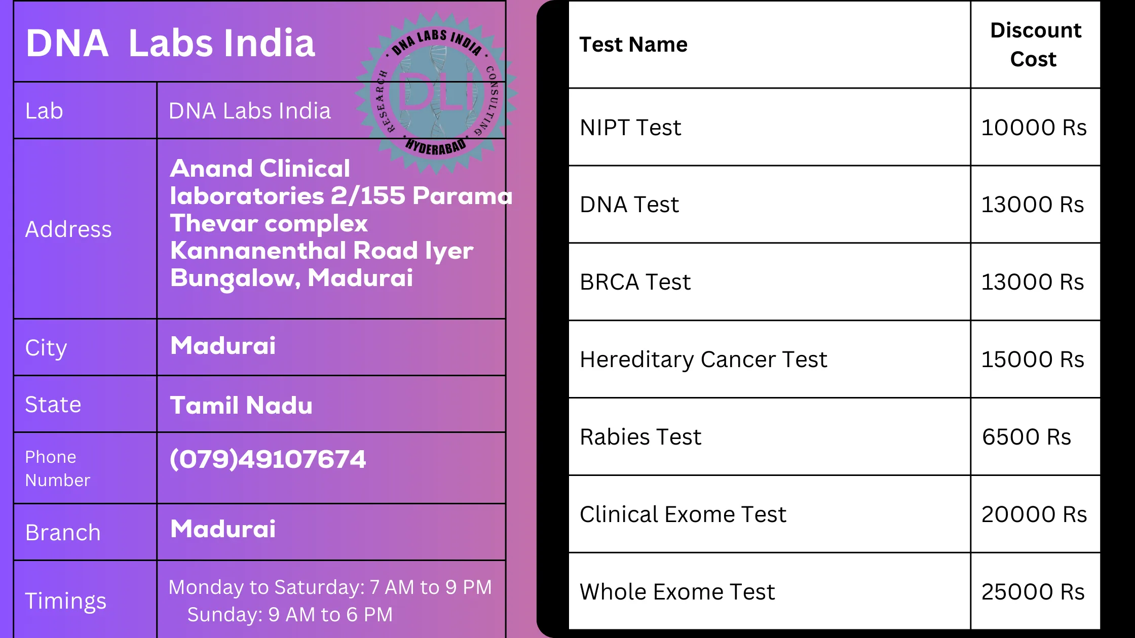 DNA Labs India: Your Trusted Genetic Testing Partner in Madurai