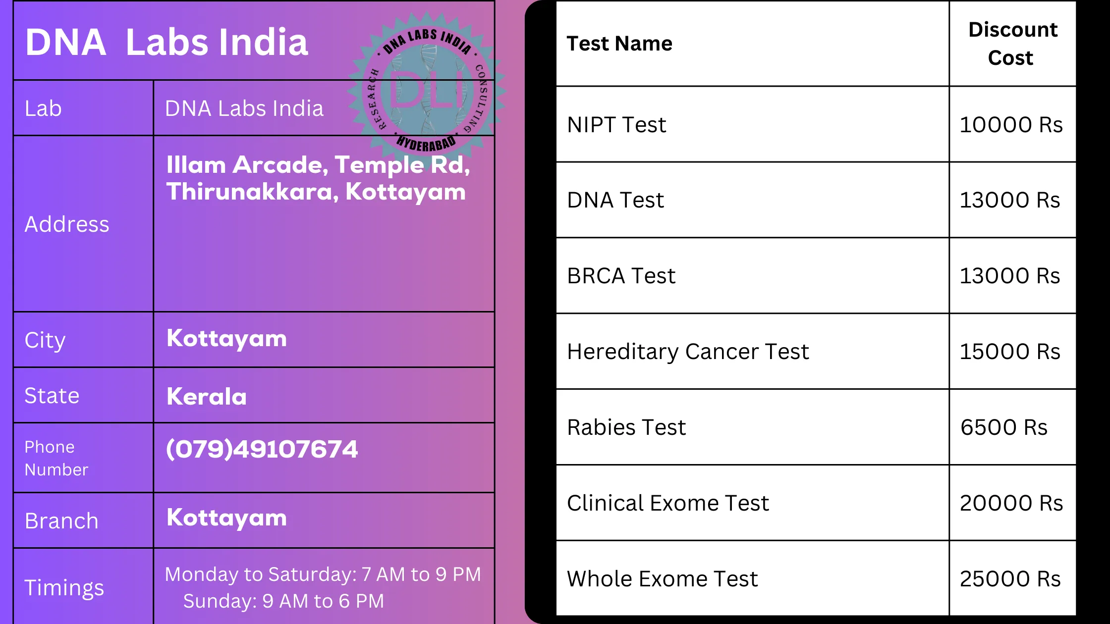 DNA Labs India in Kottayam: Your Trusted Partner for Genetic Testing