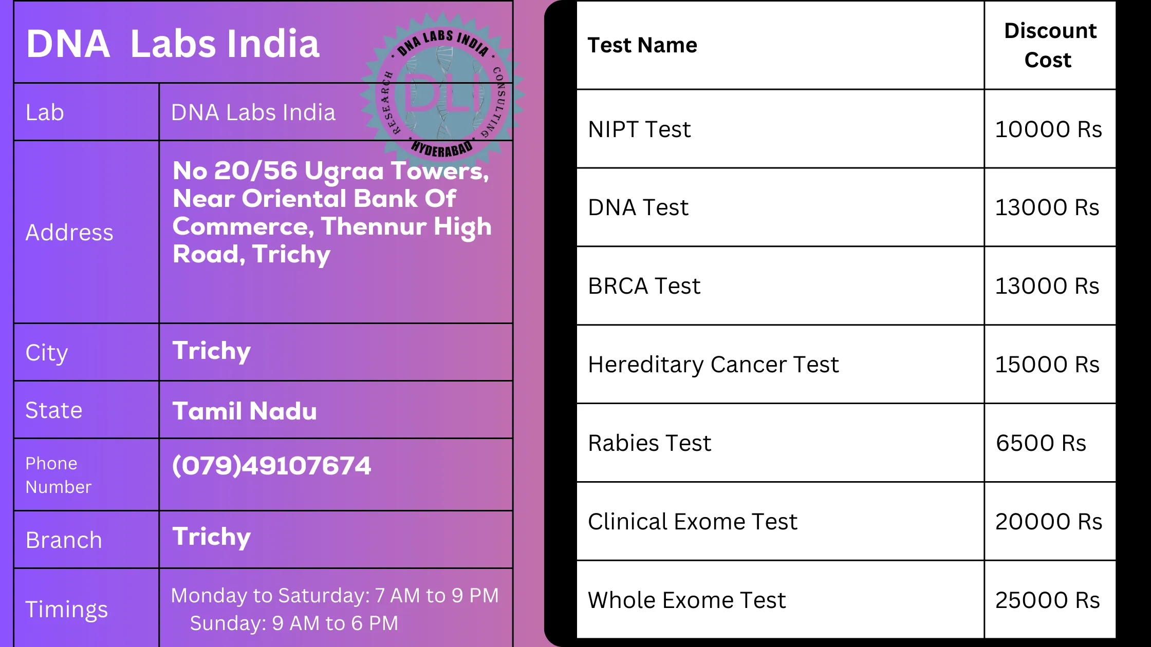 DNA Labs India: Your Trusted Genetic Testing Partner in Trichy