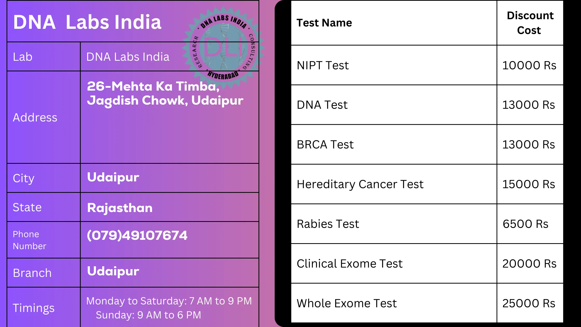 DNA Labs India in Udaipur - Get 20% Off on Tests