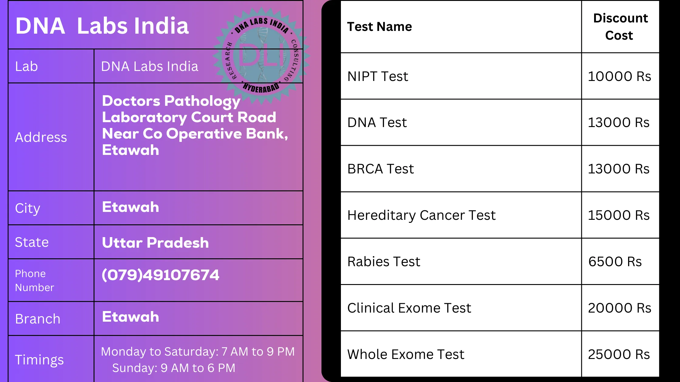 DNA Labs India in Etawah - Get 20% Off on Tests