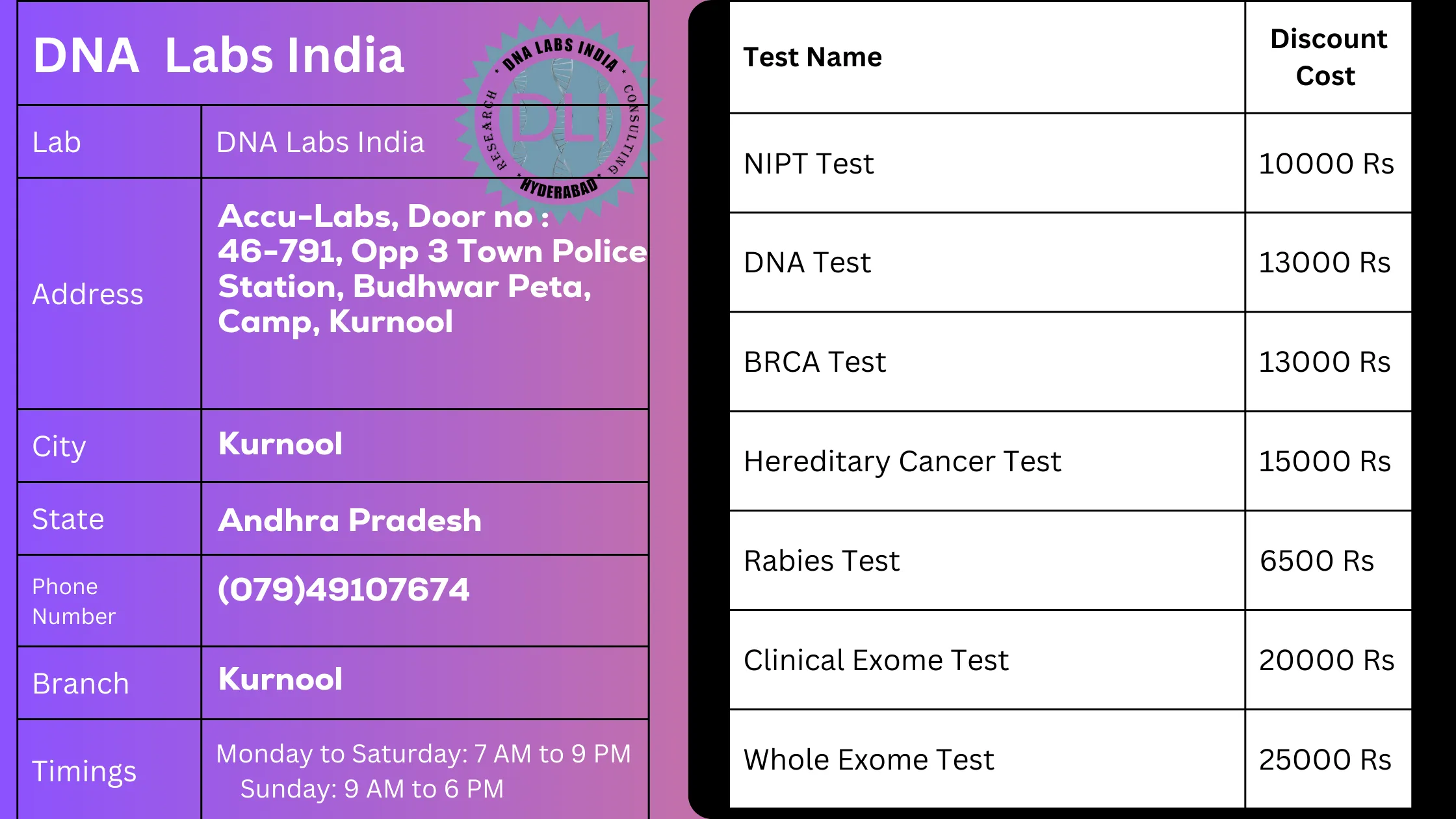 DNA Labs India in Kurnool: Offering Accurate and Reliable Genetic Tests