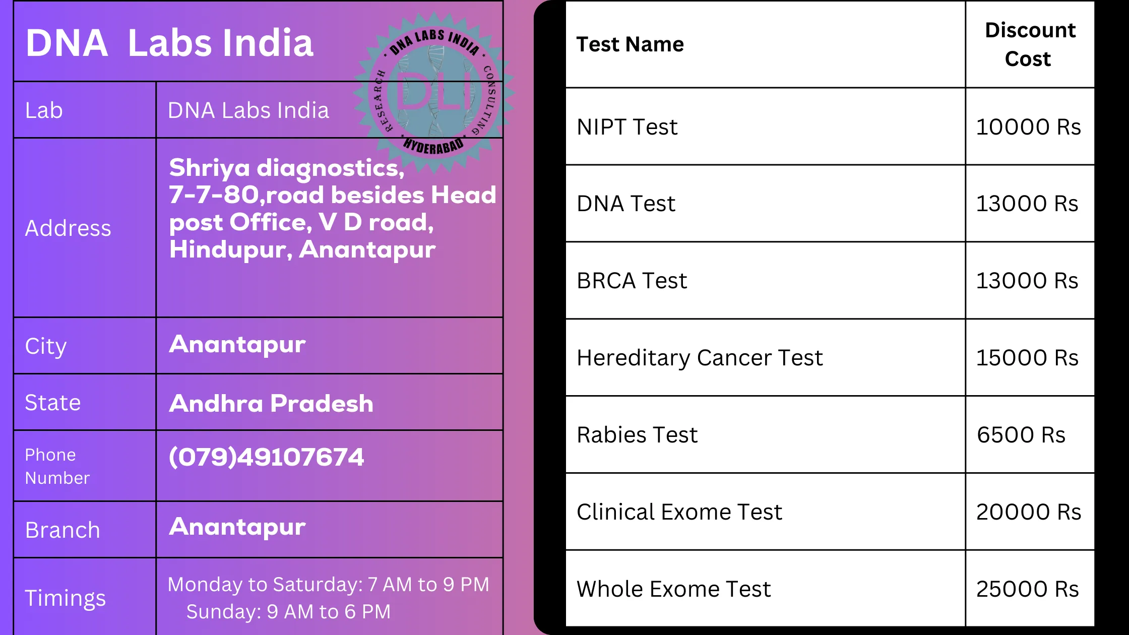 DNA Labs India in Anantapur: Your Trusted Partner for Genetic Testing