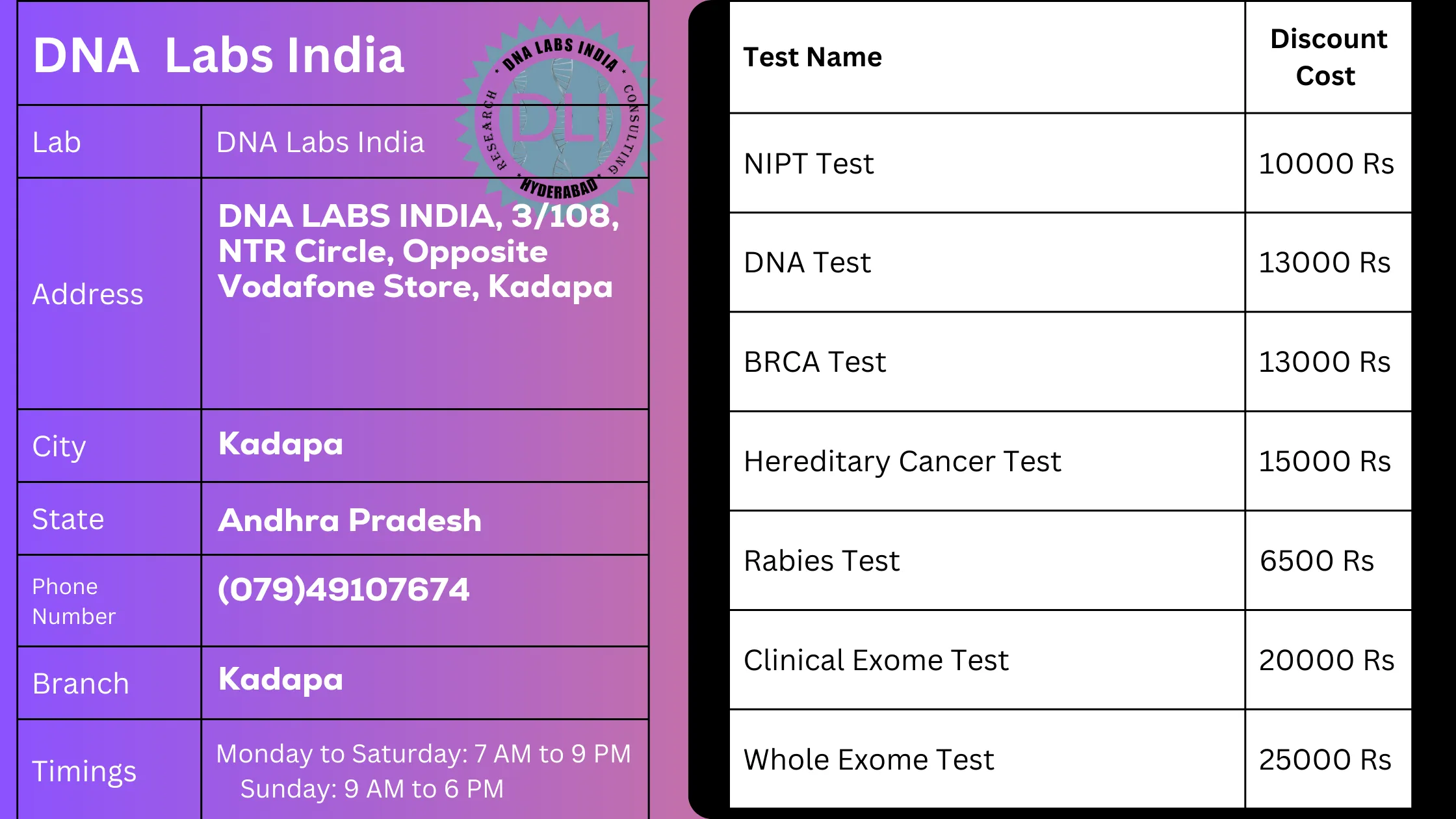 DNA Labs India in Kadapa - Get 20% Off on Tests