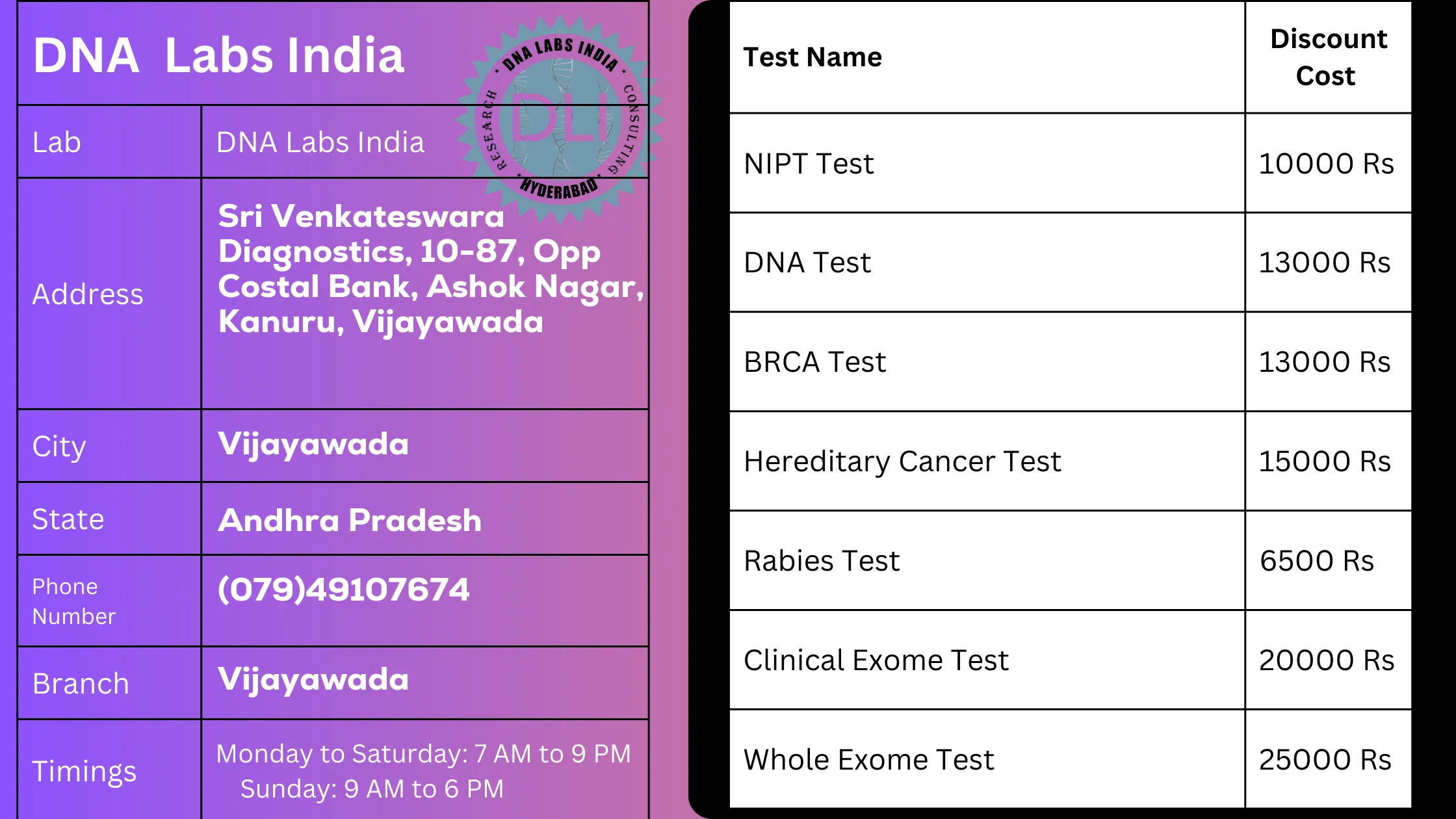 DNA Labs India in Vijayawada - Get 20% Off on Tests