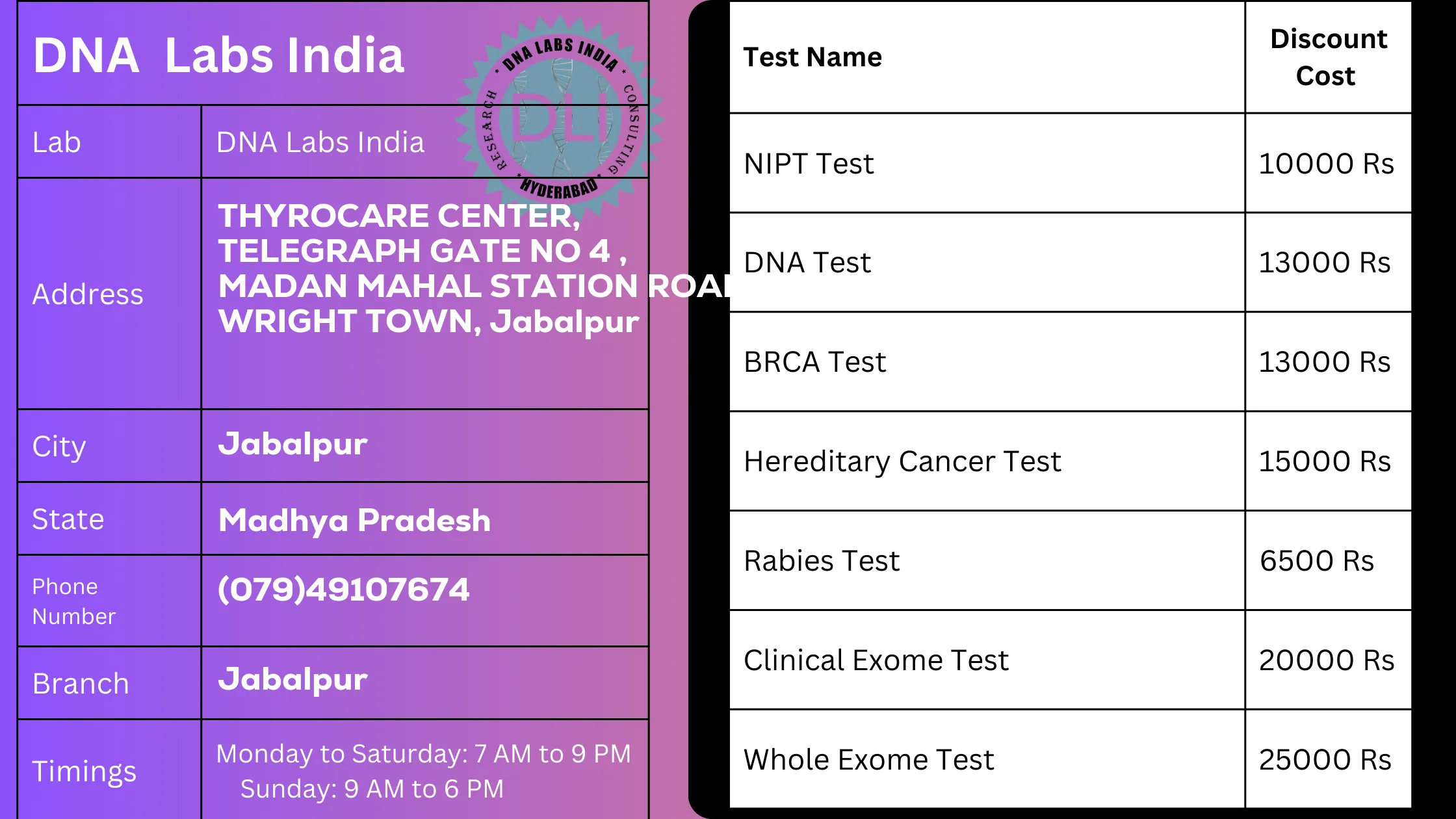 DNA Labs India - Jabalpur: Your Trusted Genetic Testing Partner