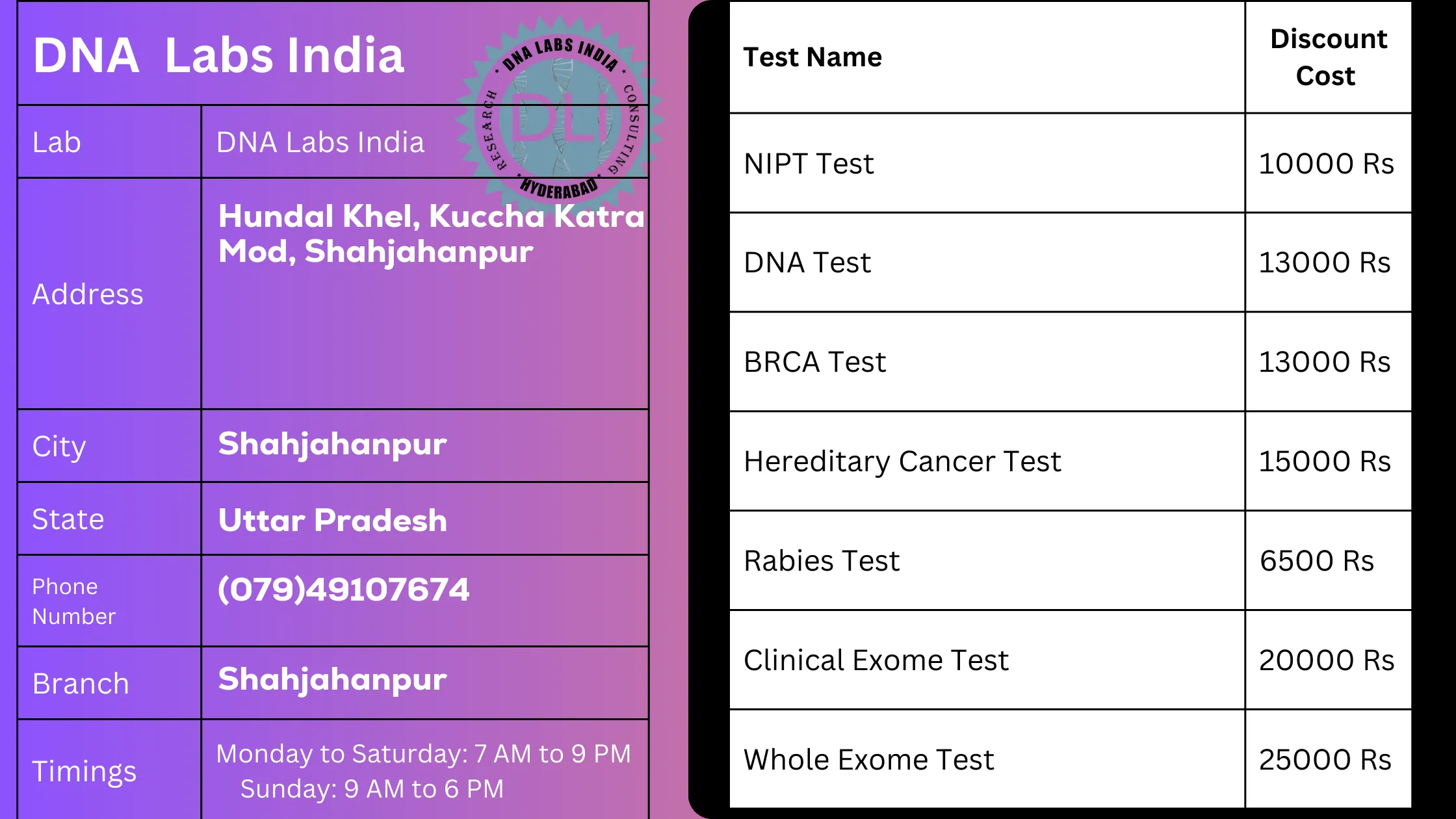 DNA Labs India in Shahjahanpur: Get 20% Off on Tests