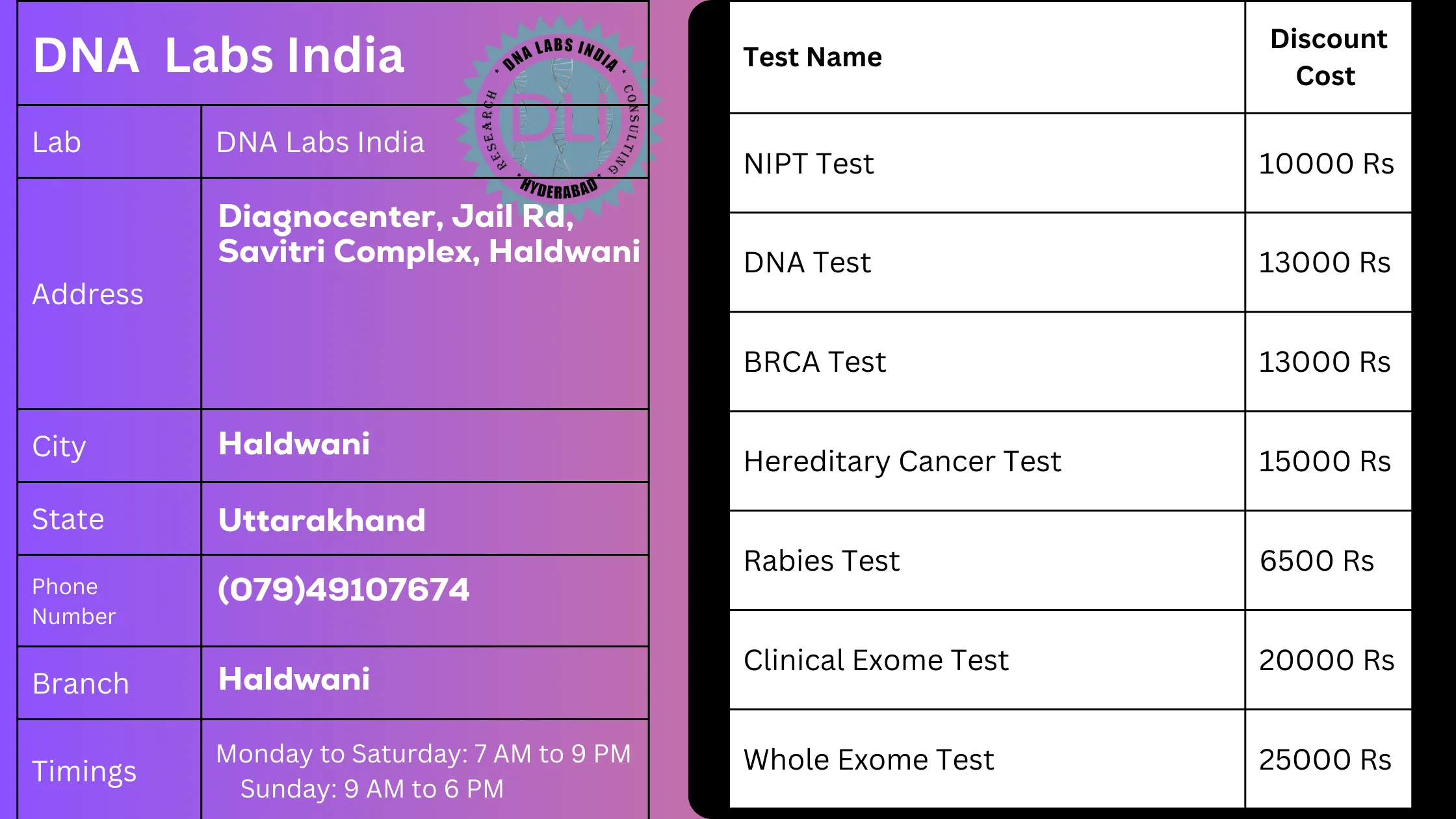 DNA Labs India in Haldwani: Your Trusted Partner for Genetic Testing