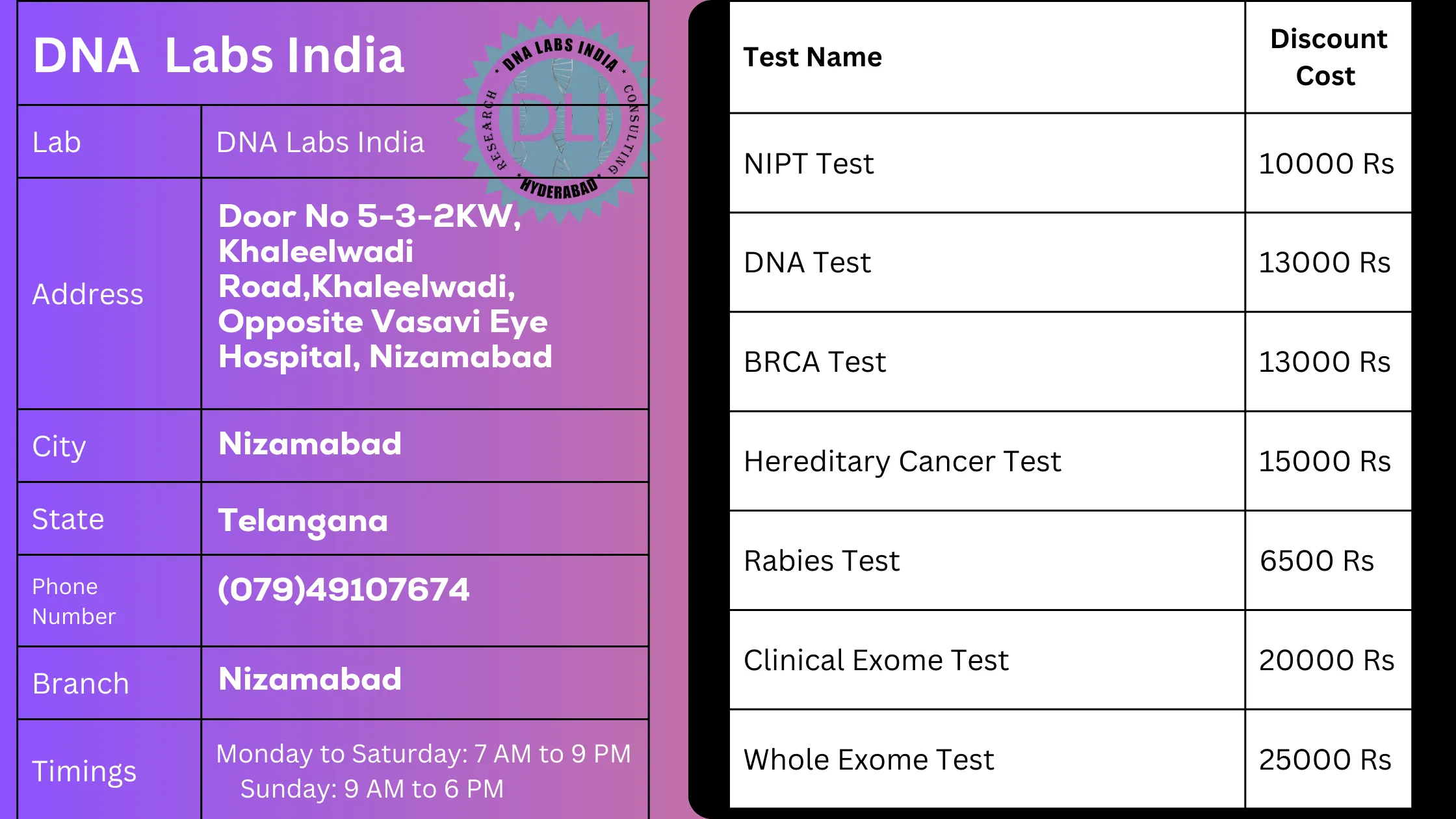 DNA Labs India in Nizamabad: Non-Invasive Prenatal Testing