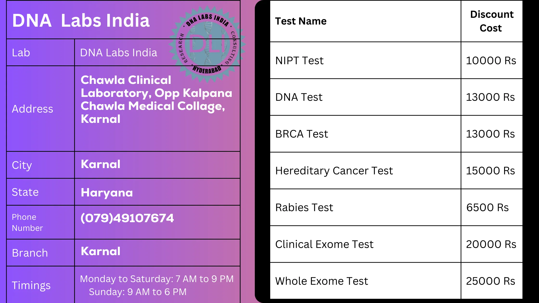 DNA Labs India in Karnal: Your One-Stop Solution for Genetic Testing