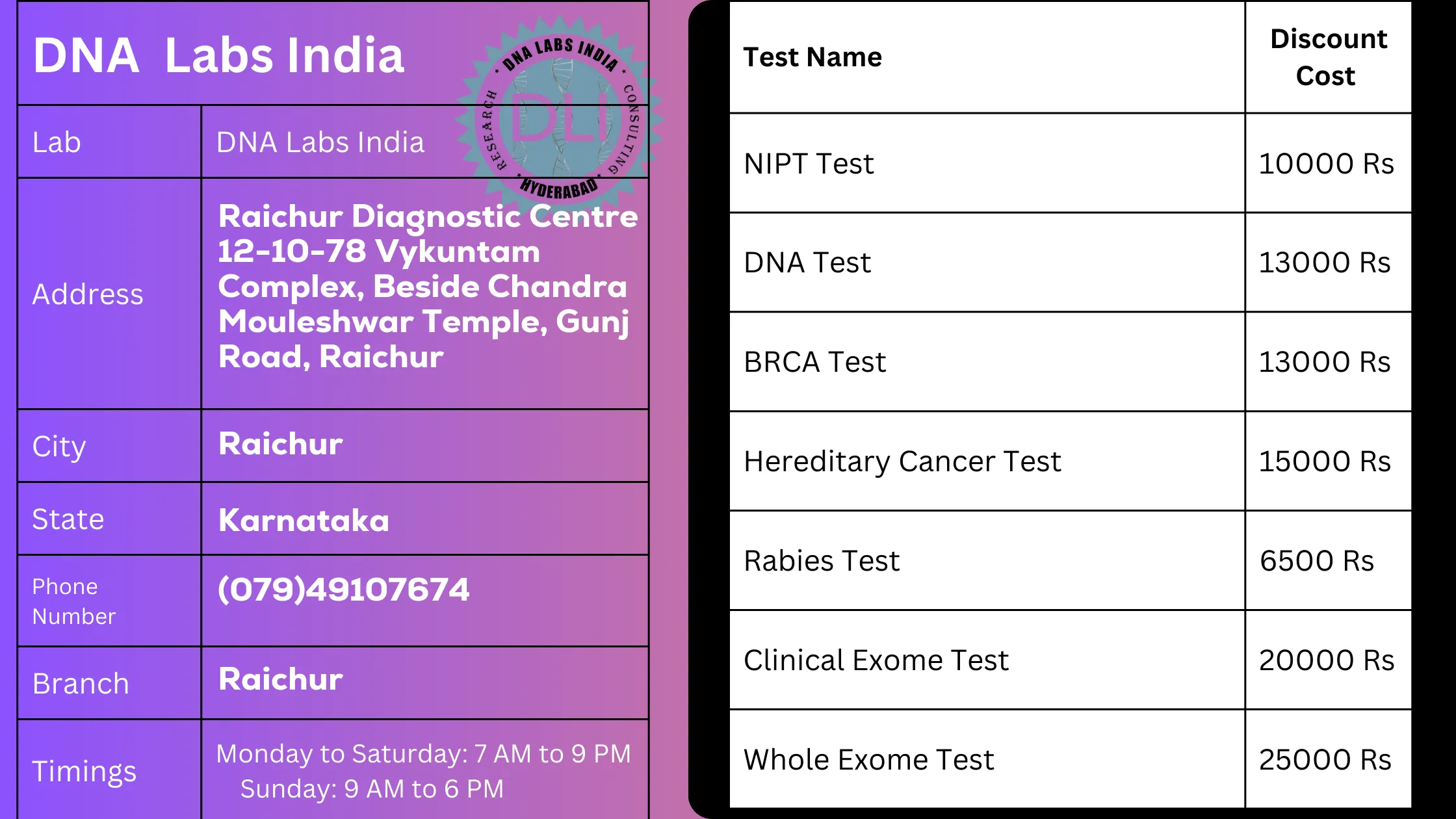 DNA Labs India: Your One-Stop Solution for Genetic Testing in Raichur