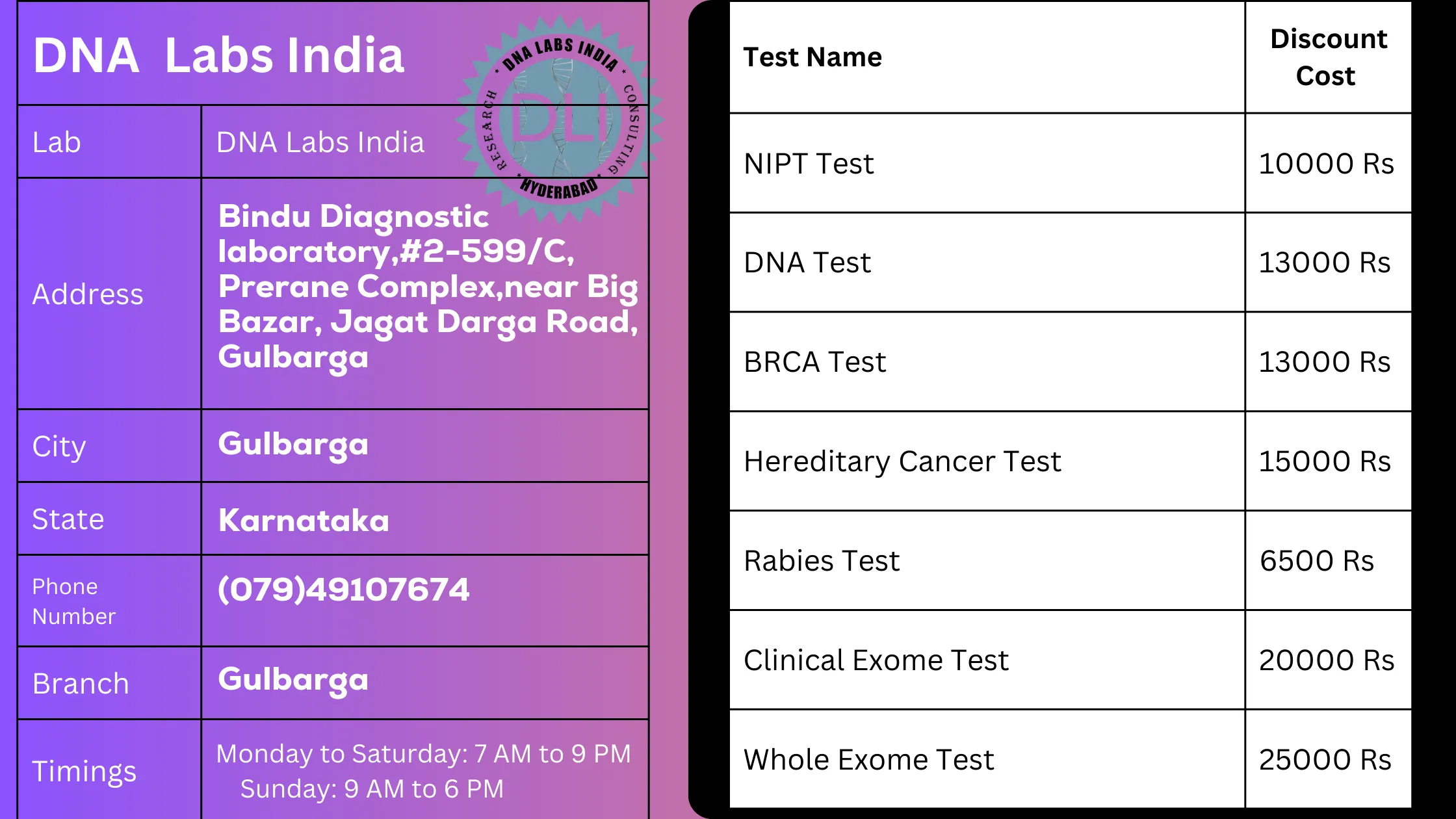 DNA Labs India: Your Trusted Genetic Testing Partner in Gulbargan