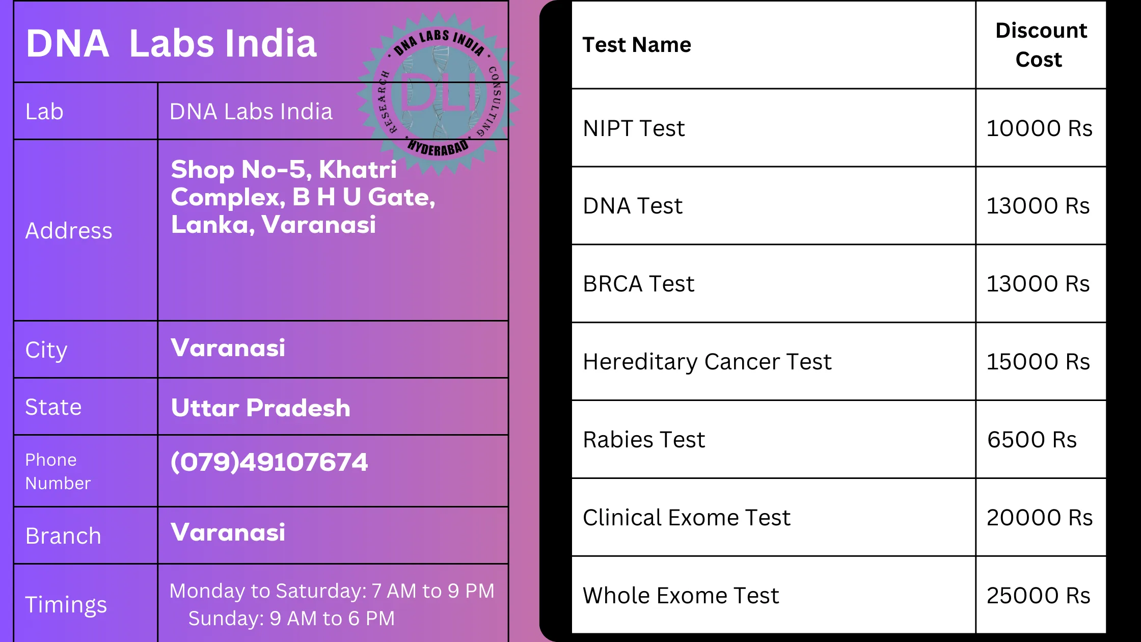 DNA Labs India - Varanasi: Your Trusted Genetic Testing Partner