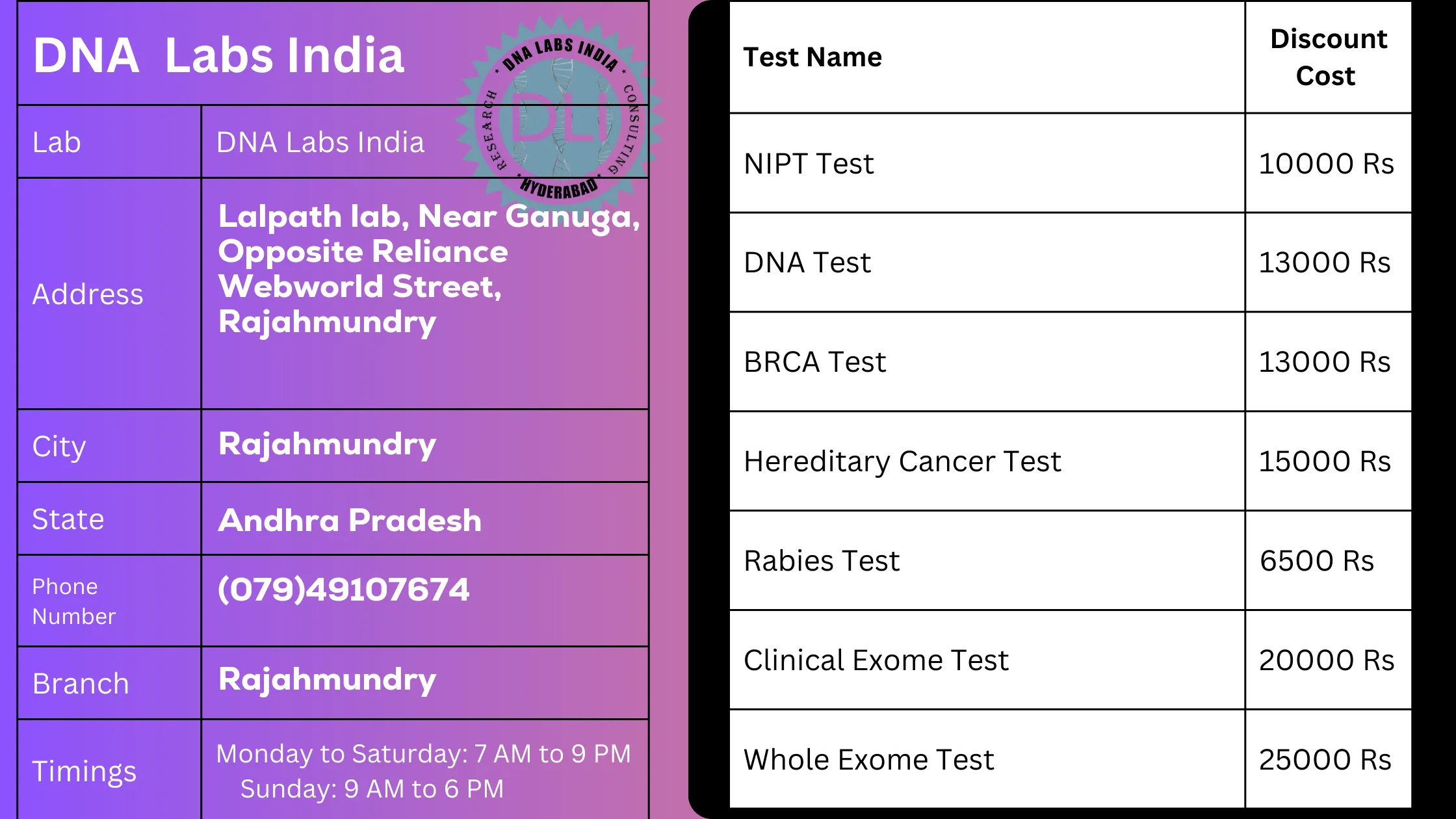 DNA Labs India in Rajahmundry - Get 20% Off on Tests