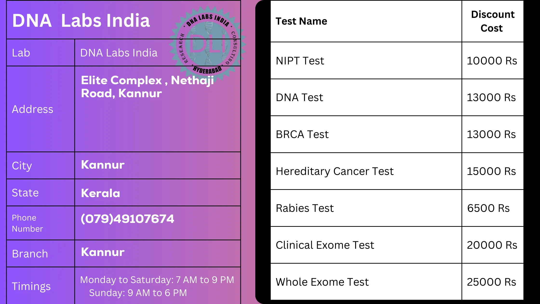 DNA Labs India - Top Genetic Testing Services in Kannur