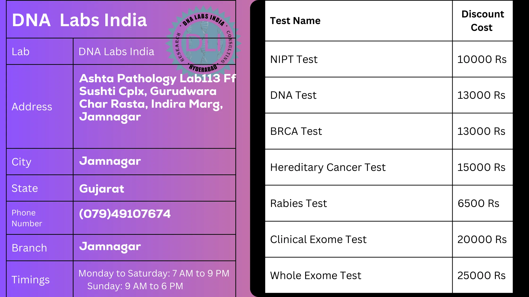 DNA Labs India - Jamnagar: Your Trusted Genetic Testing Partner