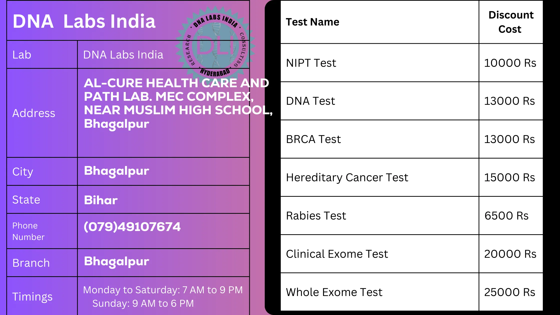 DNA Labs India: Your Trusted Genetic Testing Partner in Bhagalpur