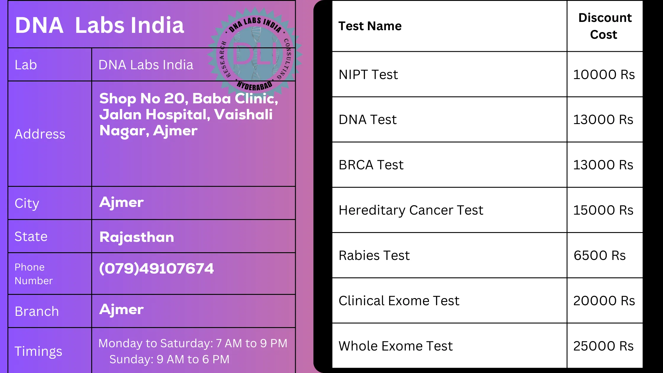 DNA Labs India in Ajmer: Non-Invasive Prenatal Testing