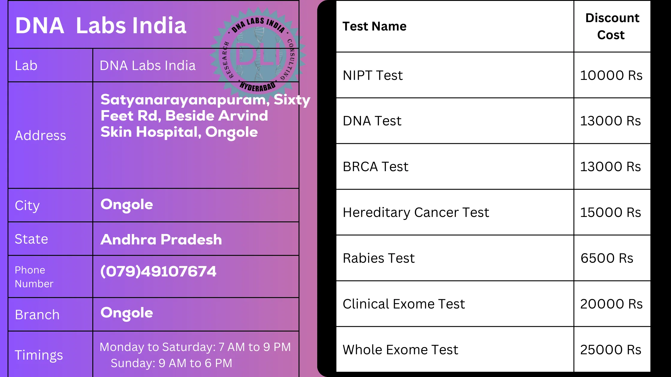 DNA Labs India - Top Genetic Testing Services in Ongolen