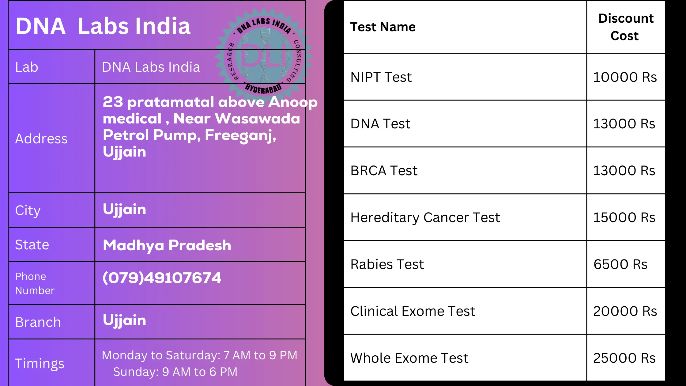 DNA Labs India in Ujjain: Your Trusted Partner for Genetic Testingn