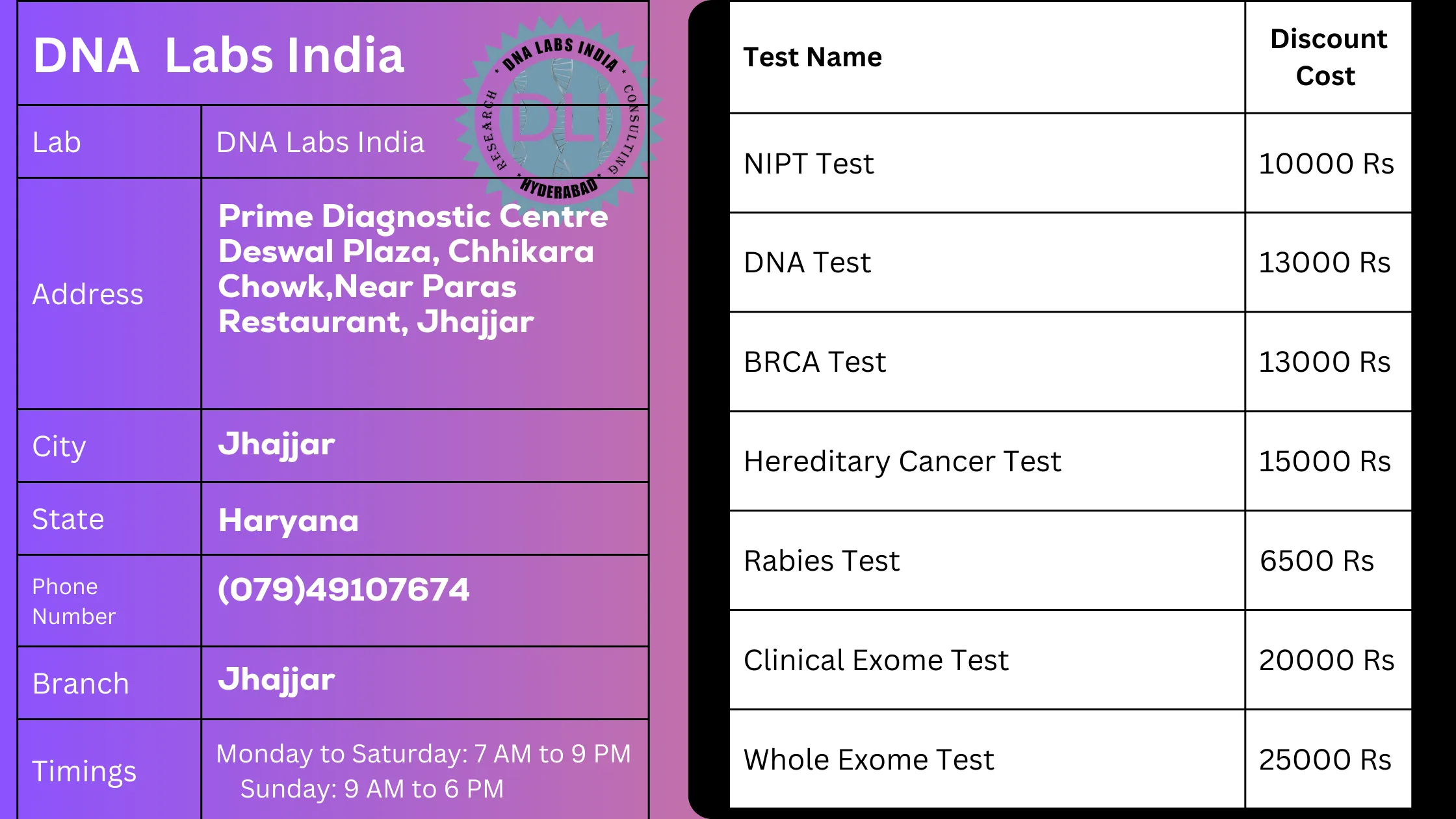 DNA Labs India: Your Trusted Genetic Testing Partner in Jhajjar