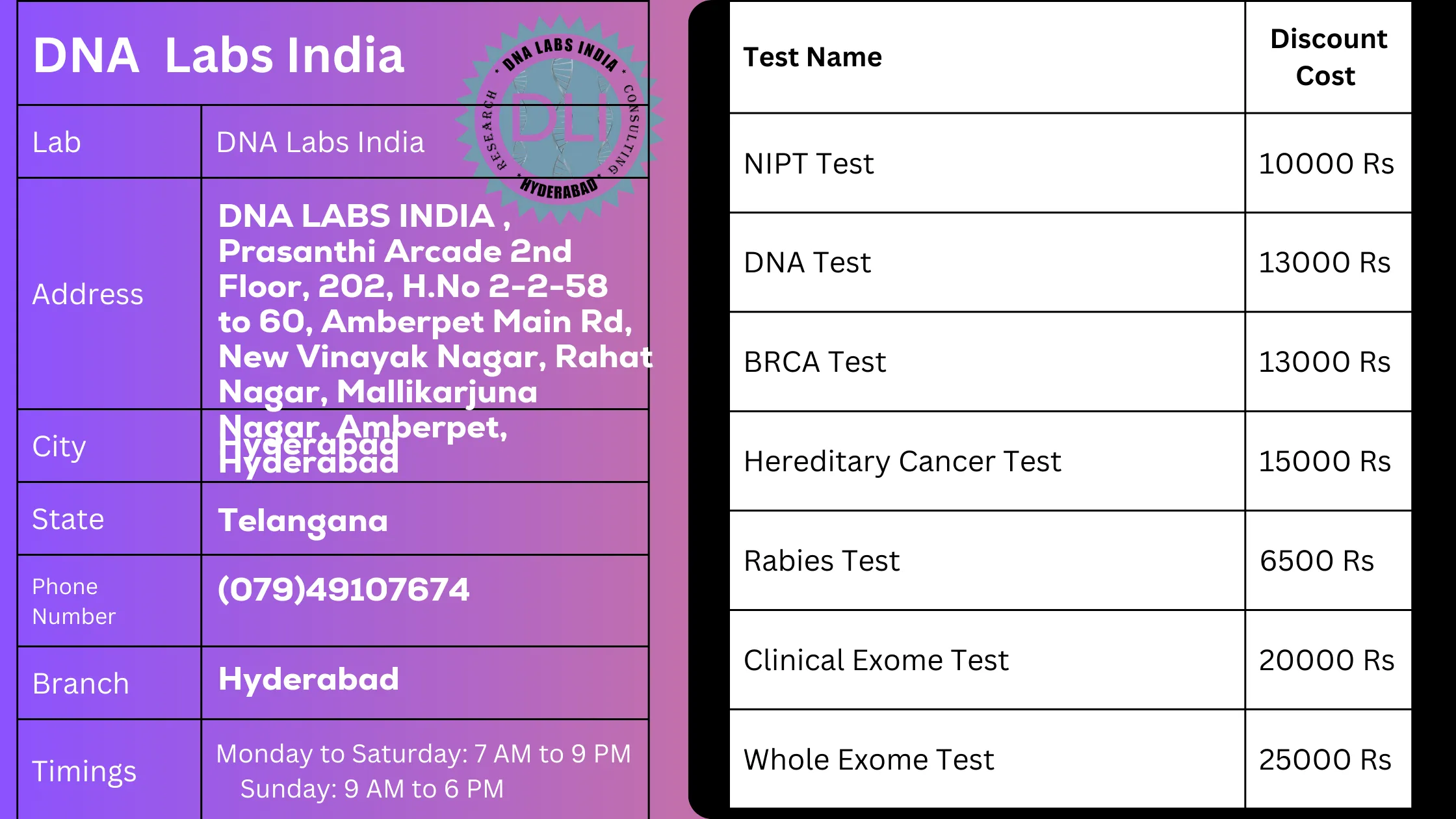 DNA Labs India - Top Genetic Testing Services in Hyderabad