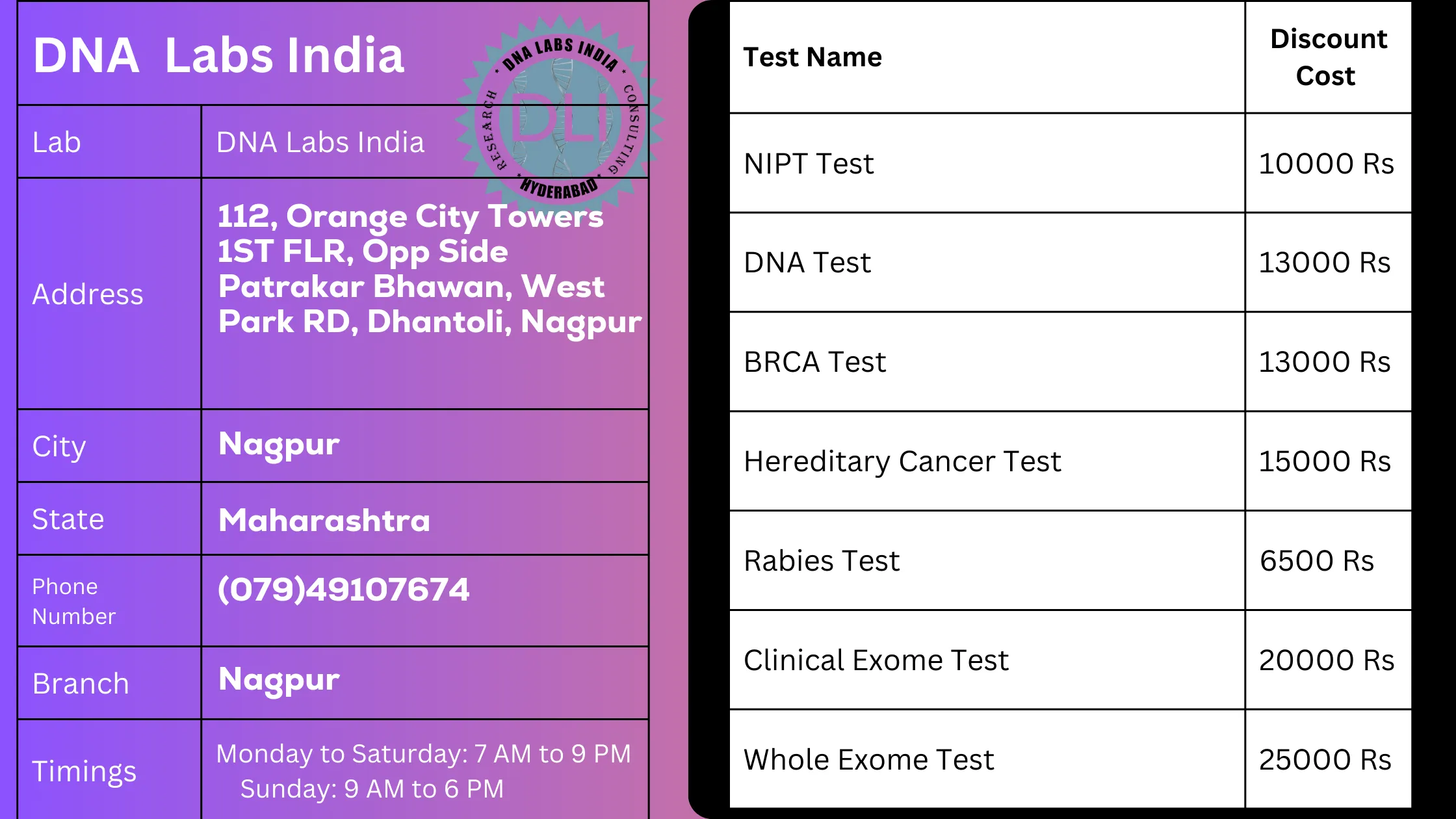 DNA Labs India - Nagpur: Your Trusted Genetic Testing Partner
