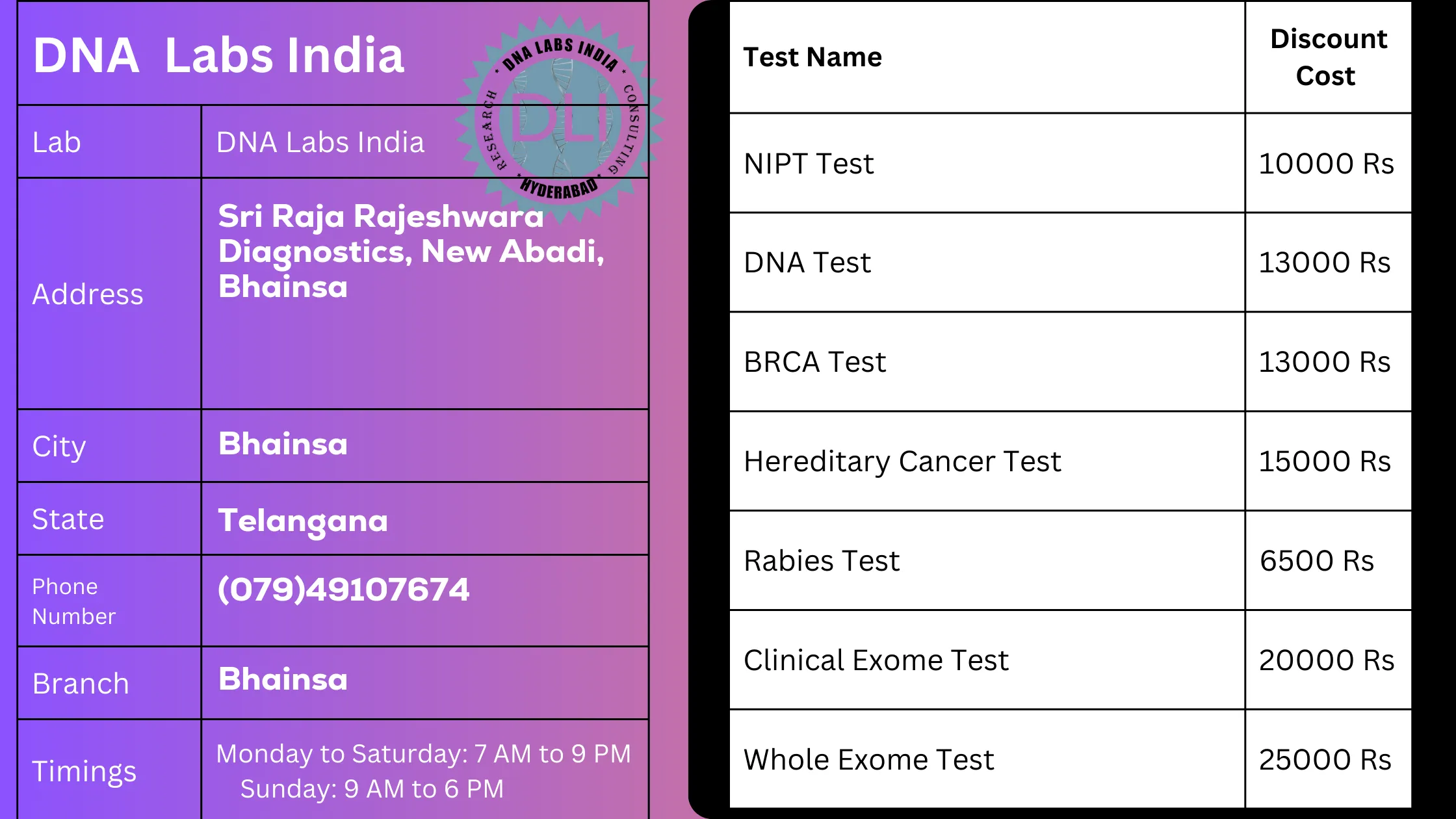 DNA Labs India in Bhainsa - Accurate and Affordable Genetic Testing Servicesn