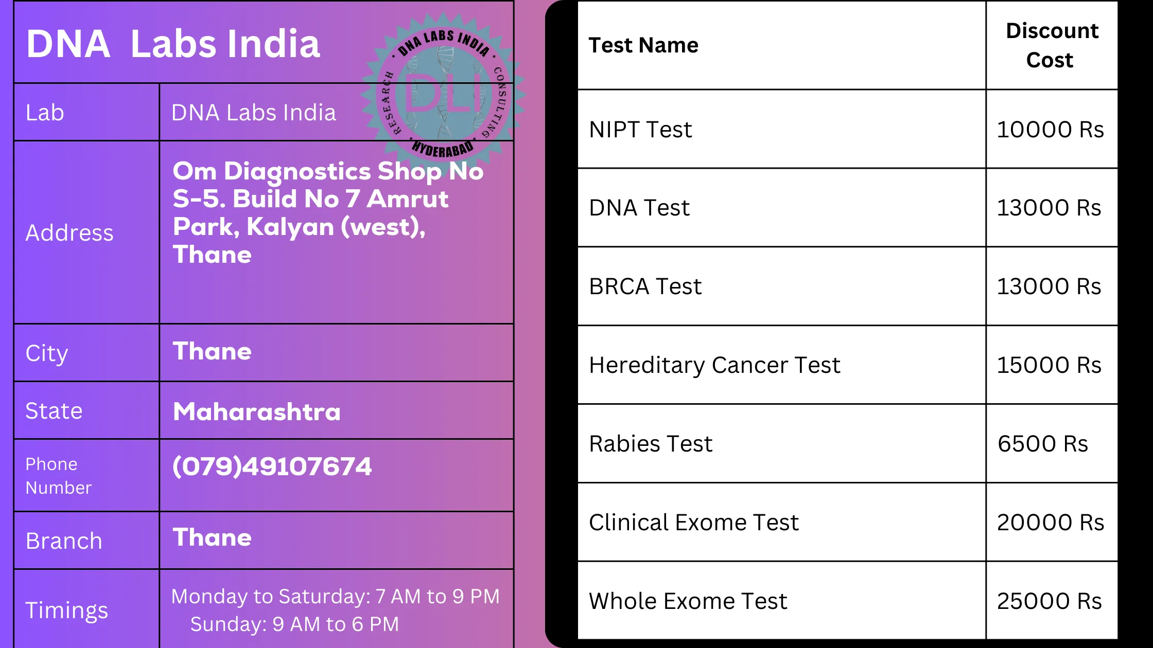 DNA Labs India in Thane - Accurate and Affordable Genetic Testing Servicesn
