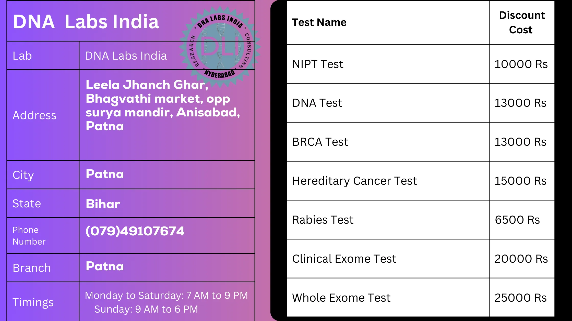 DNA Labs India - Patna: Your Trusted Genetic Testing Partner