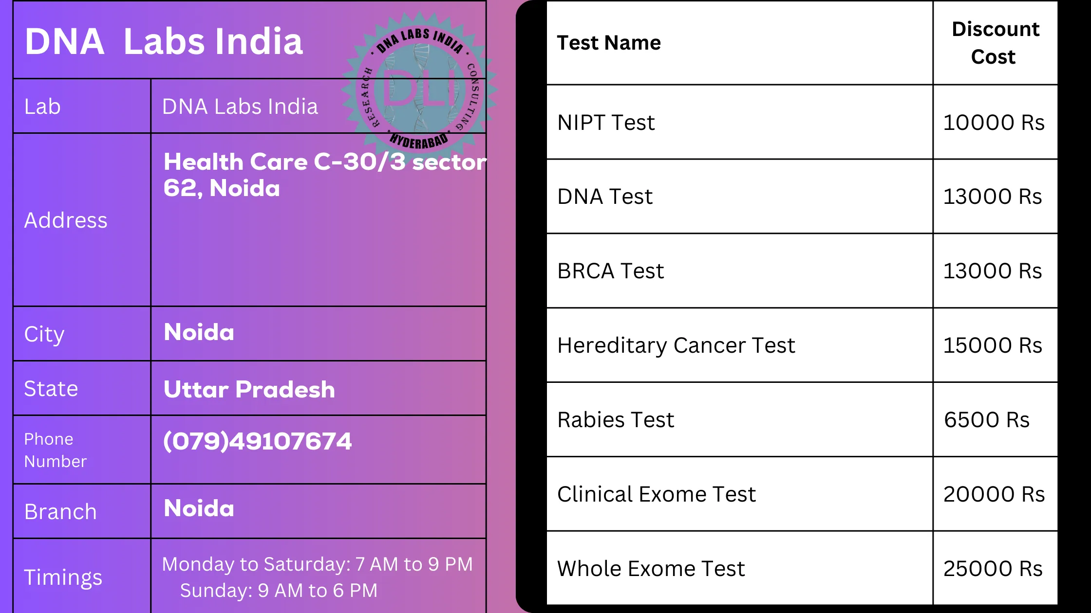 DNA Labs India: Your Trusted Genetic Testing Partner in Noida