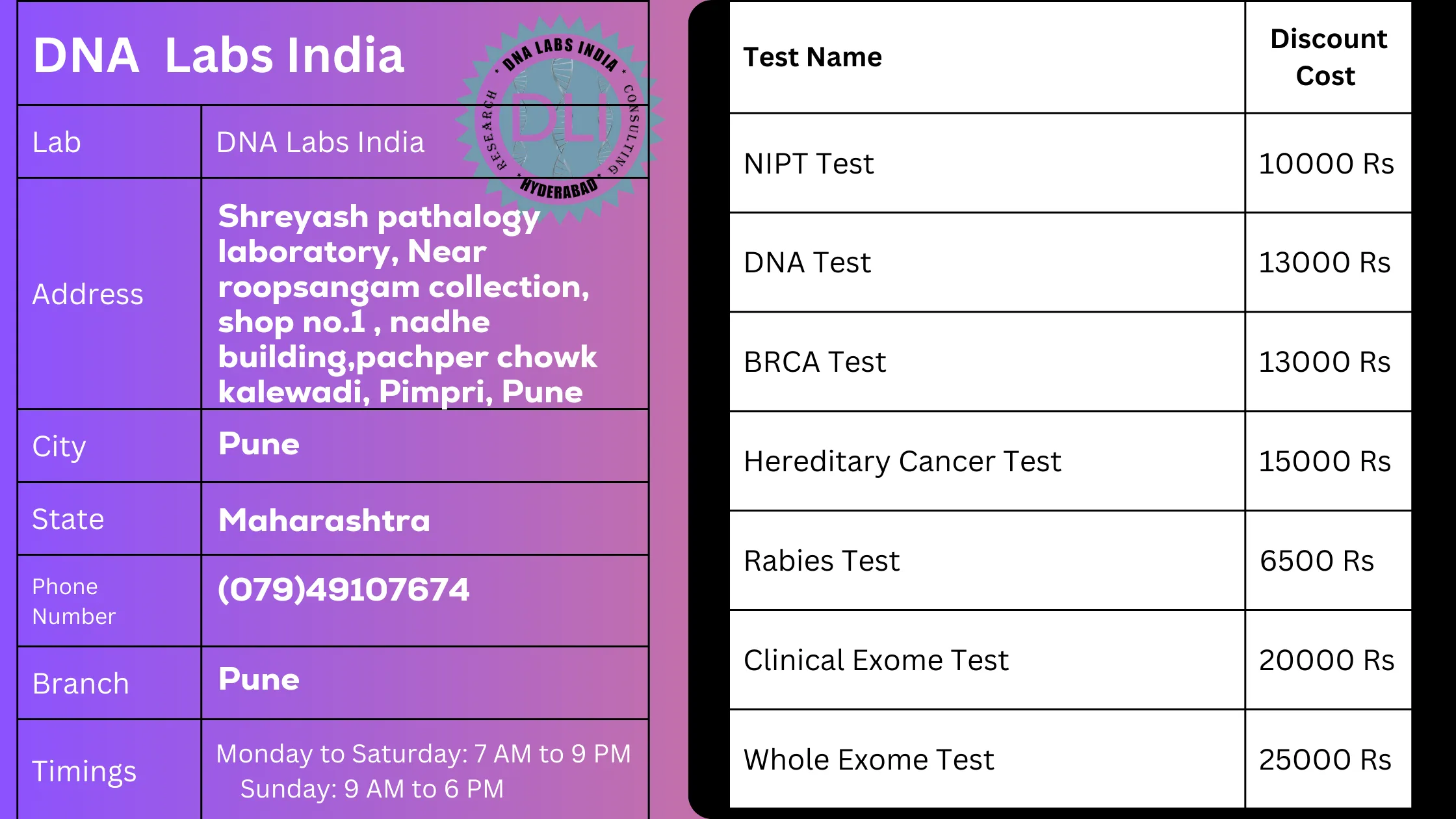 DNA Labs India - Pune: Your Trusted Partner for Genetic Testing