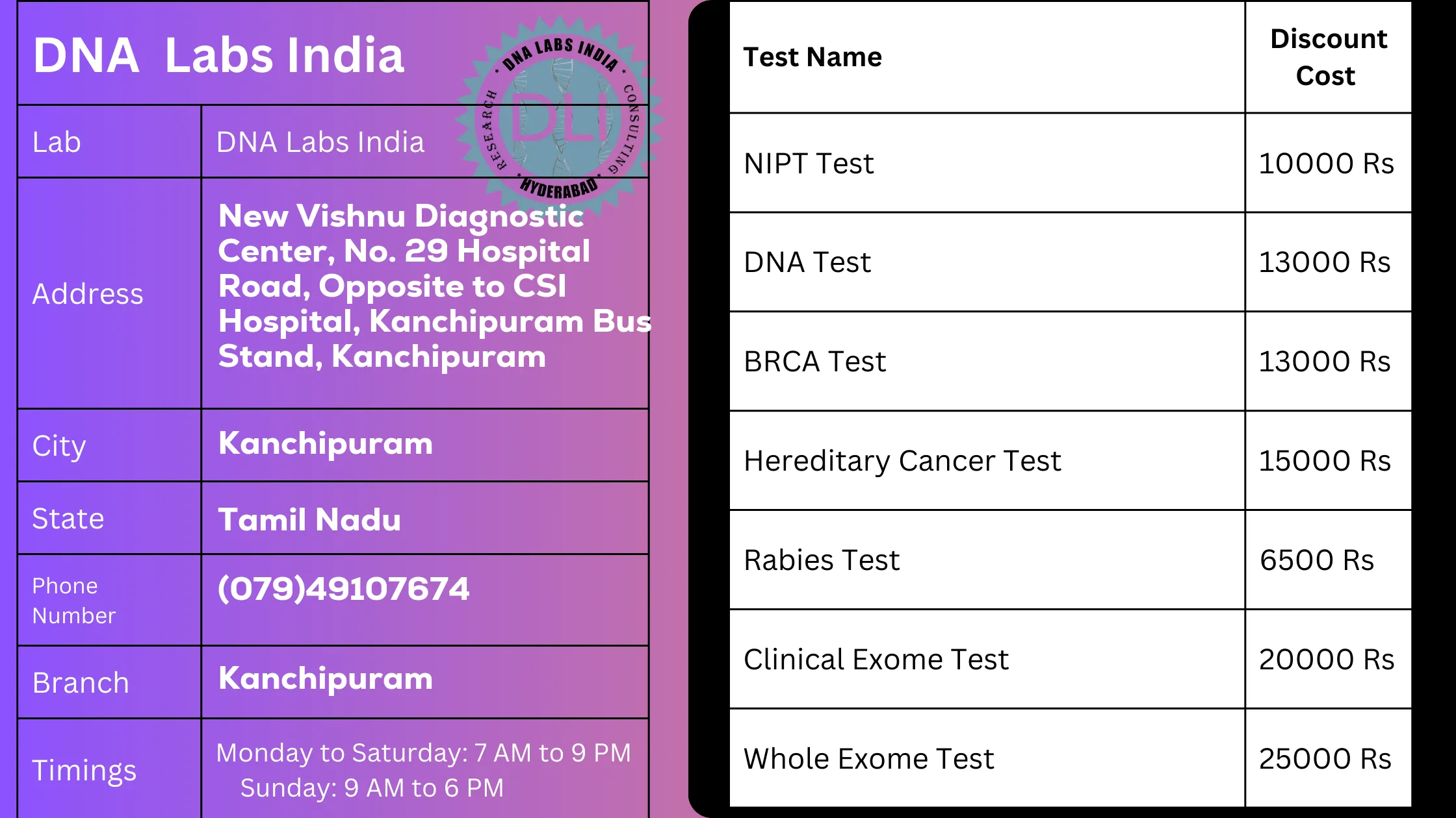 DNA Labs India - Top Genetic Testing Services in Kanchipuram