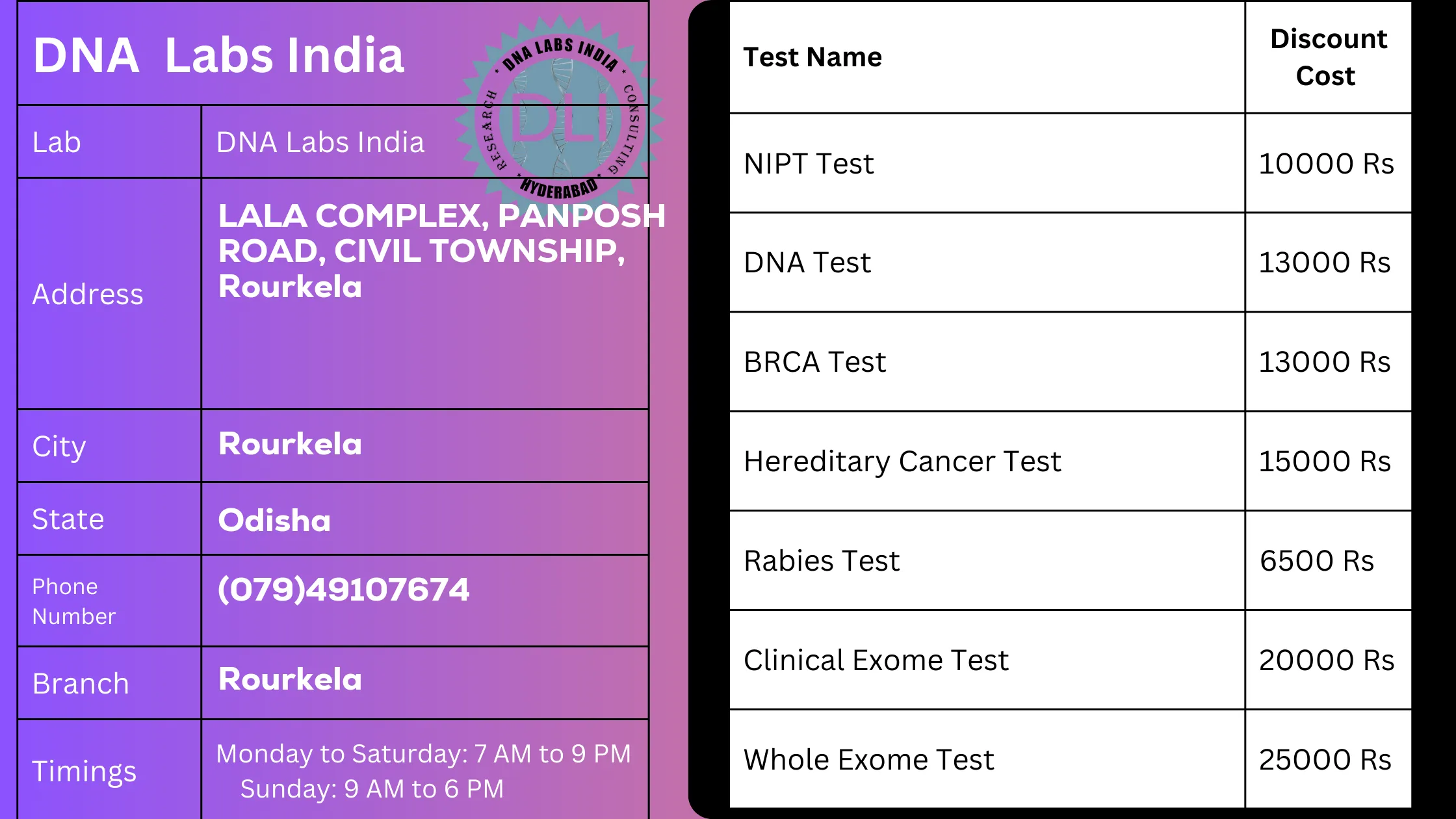 DNA Labs India in Rourkela: Your Trusted Partner for Genetic Testing