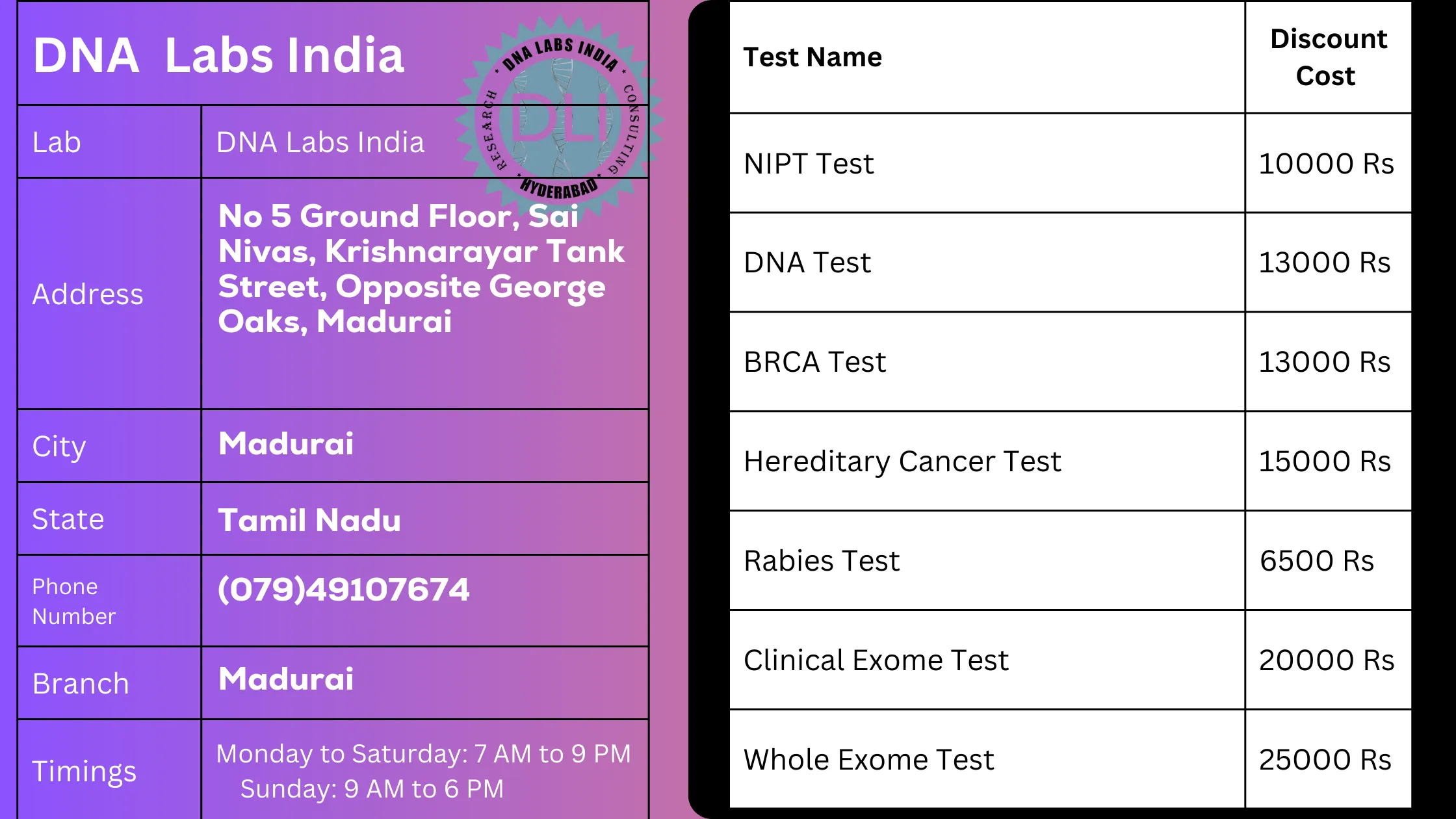 DNA Labs India in Madurai - Get 20% Off on Tests
