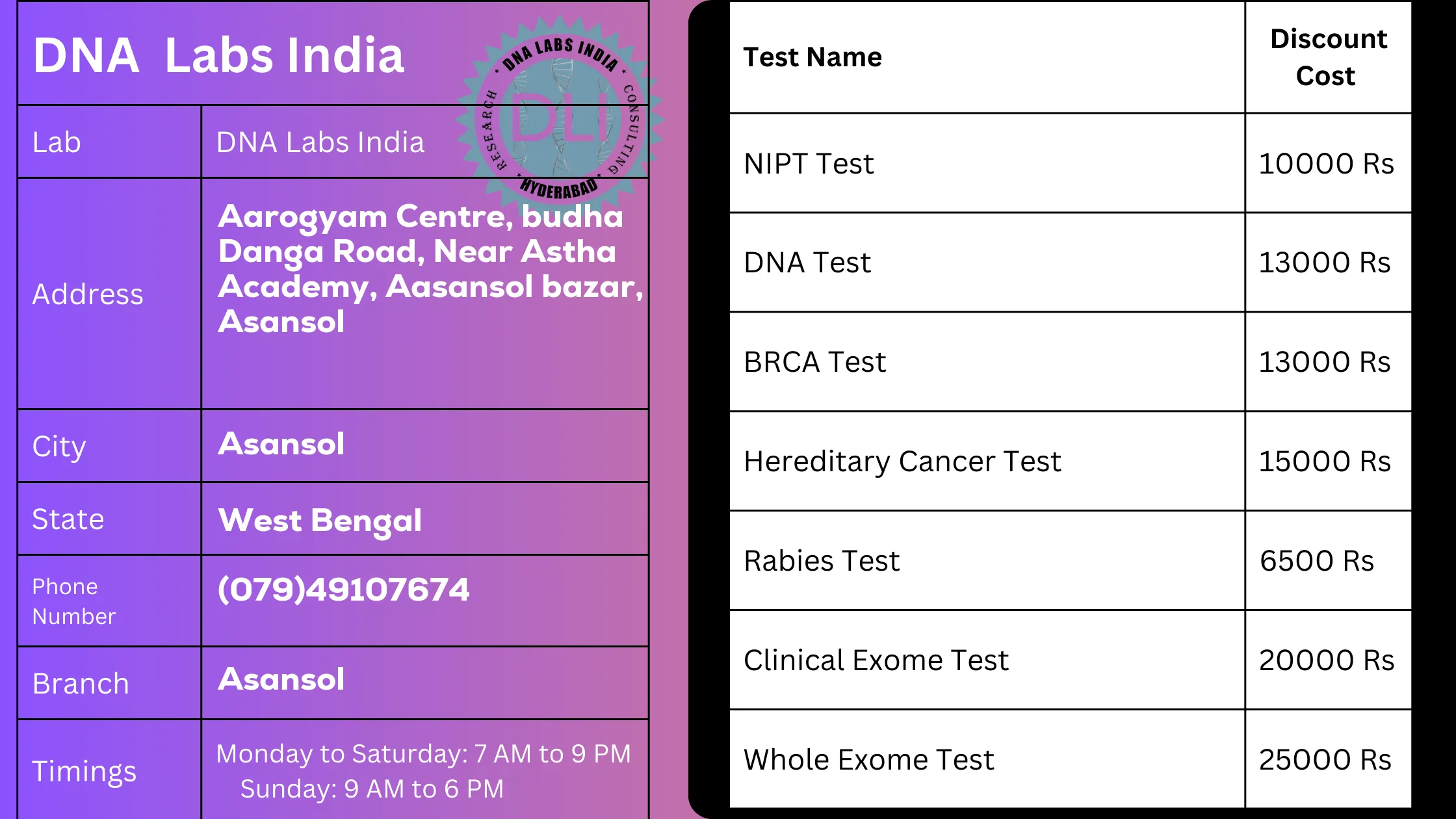 DNA Labs India: Your Trusted Genetic Testing Partner in Asansol