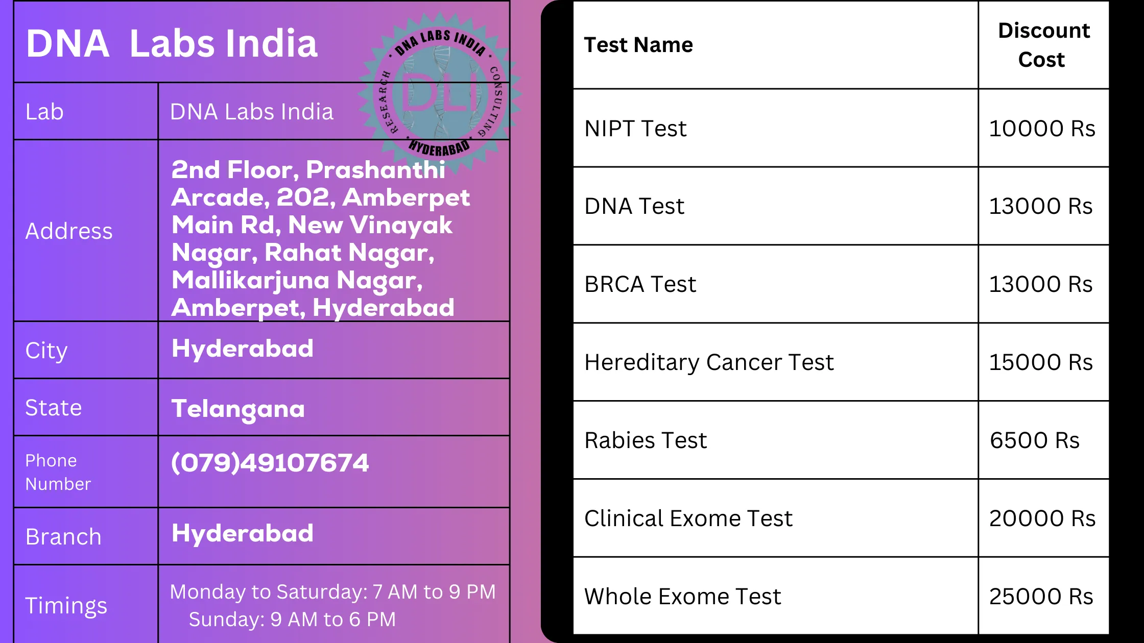 DNA Labs India - Top Genetic Testing Services in Hyderabad