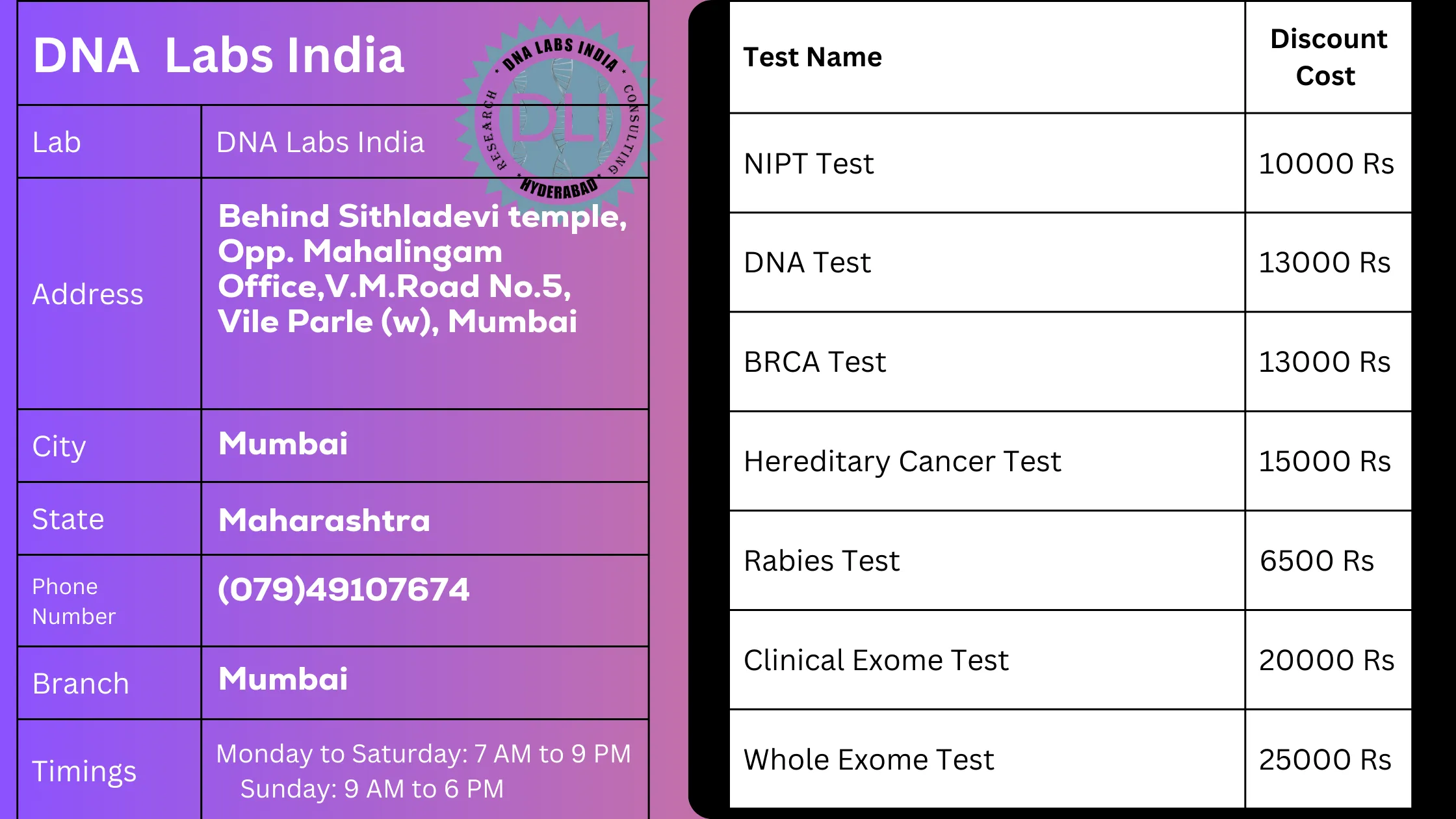 DNA Labs India - Mumbai: Your Trusted Genetic Testing Partner