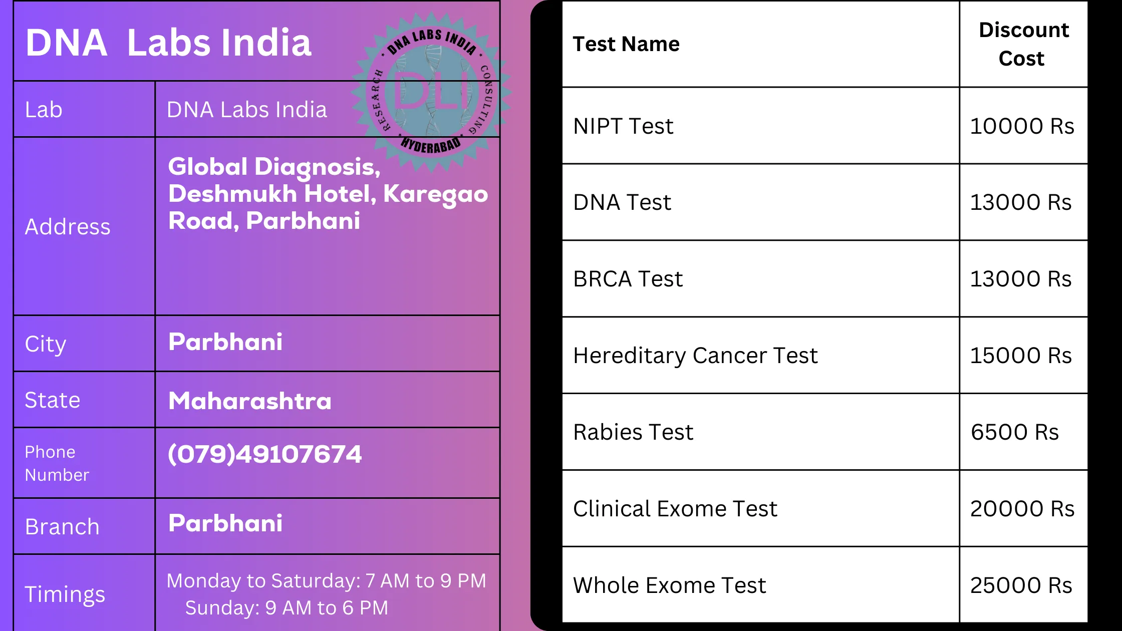 DNA Labs India - Parbhani: Your Trusted Partner for Genetic Testing