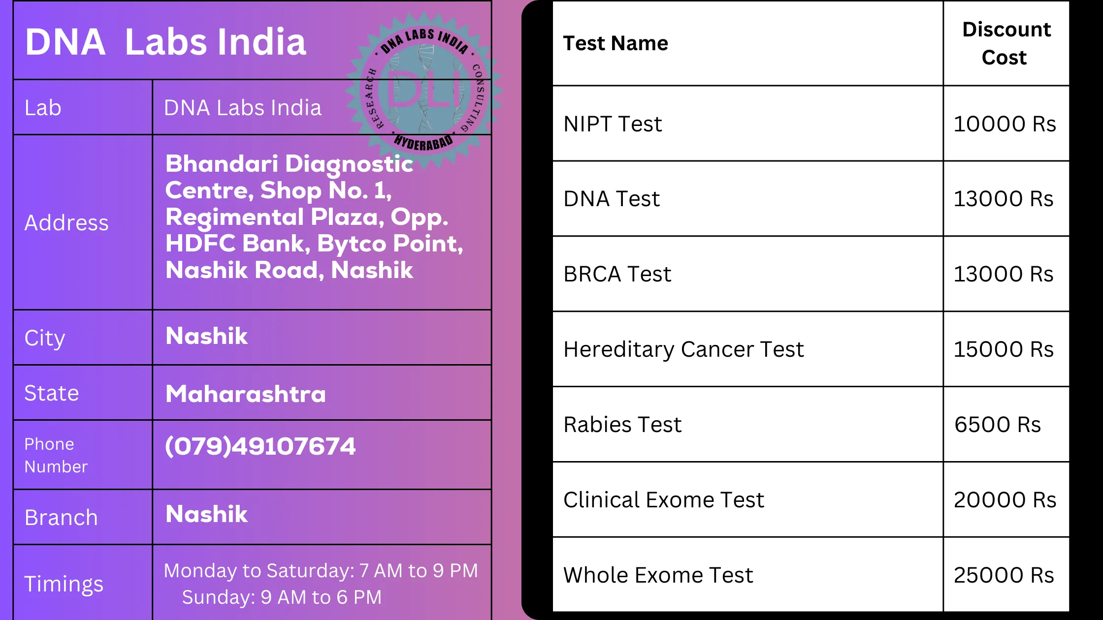 DNA Labs India in Nashik: Your One-Stop Solution for Genetic Testing