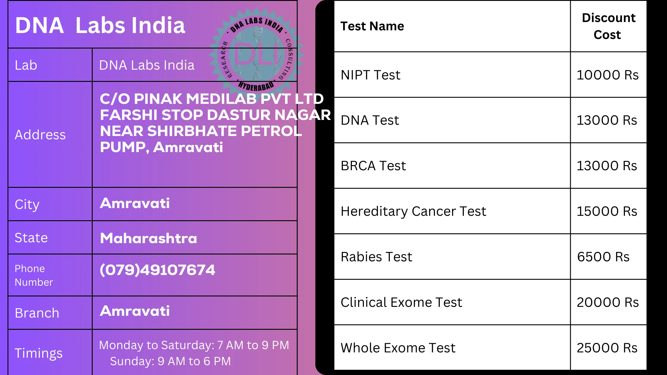 DNA Labs India - Amravati: Your Trusted Genetic Testing Partnern