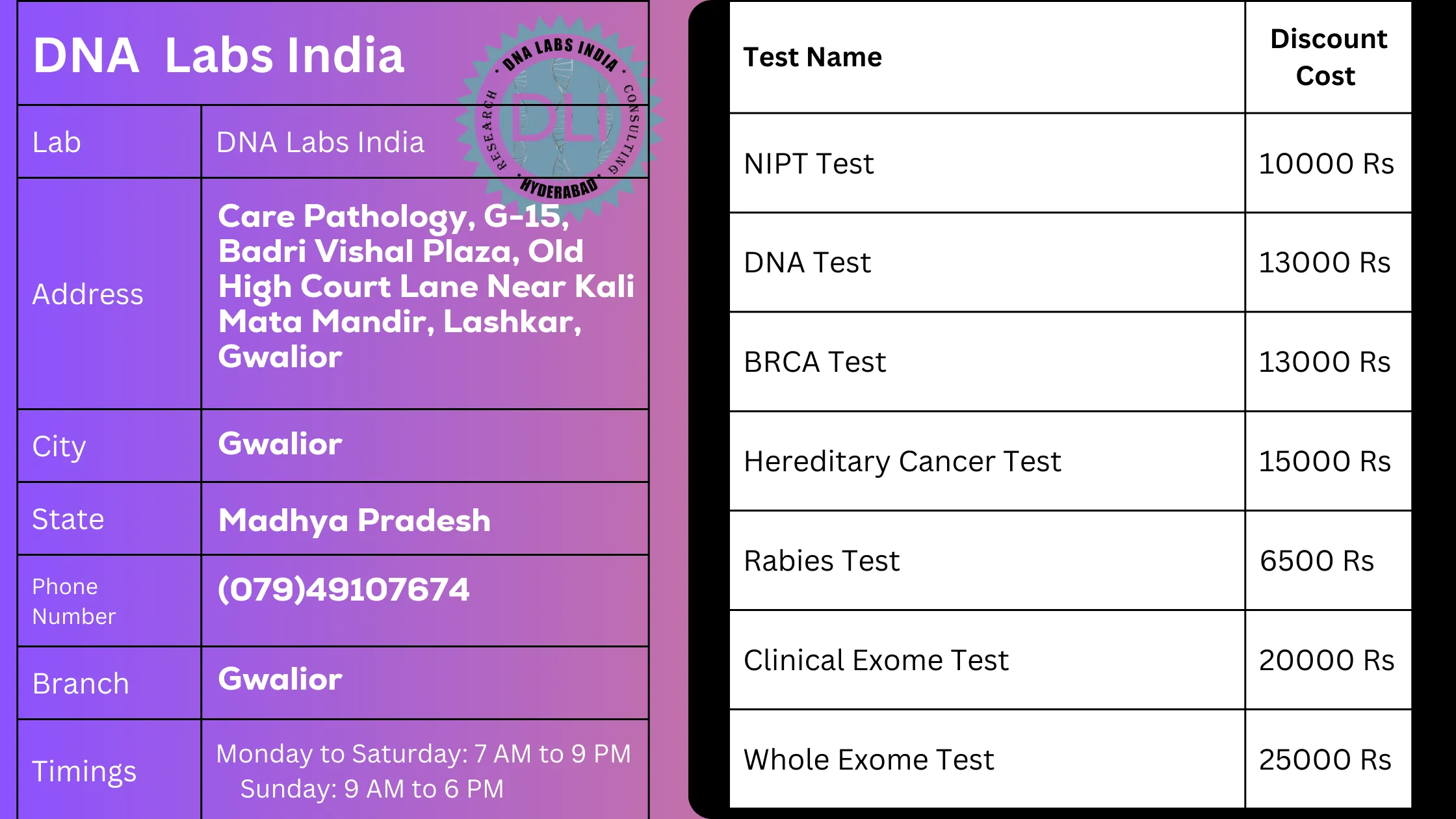 DNA Labs India - Gwalior: Your Trusted Partner for Genetic Testing