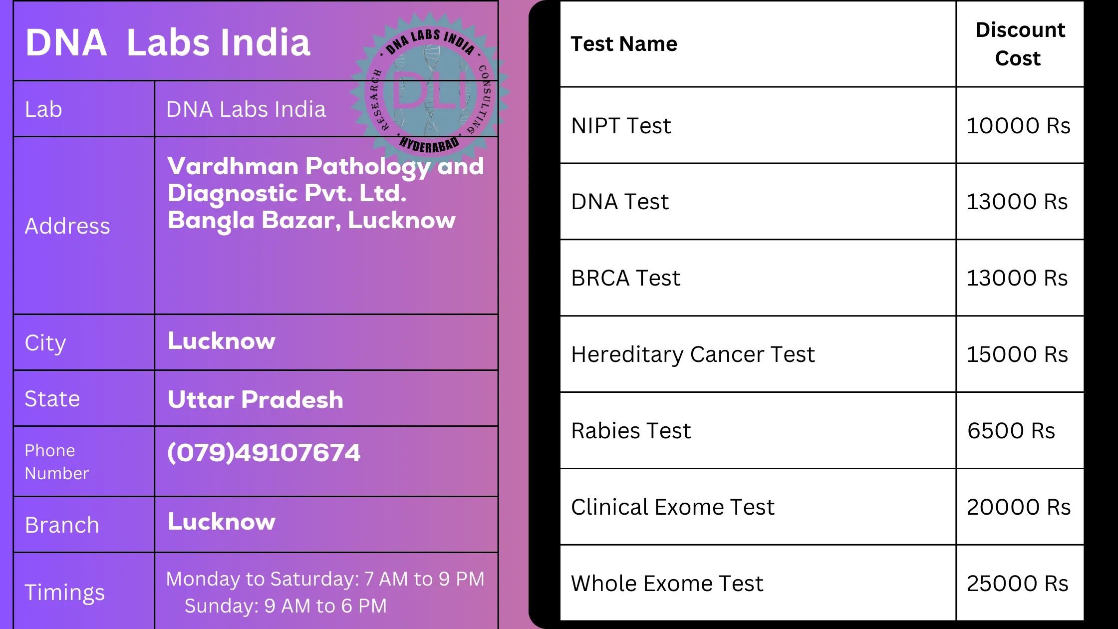 DNA Labs India in Lucknow: Non-Invasive Prenatal Testing