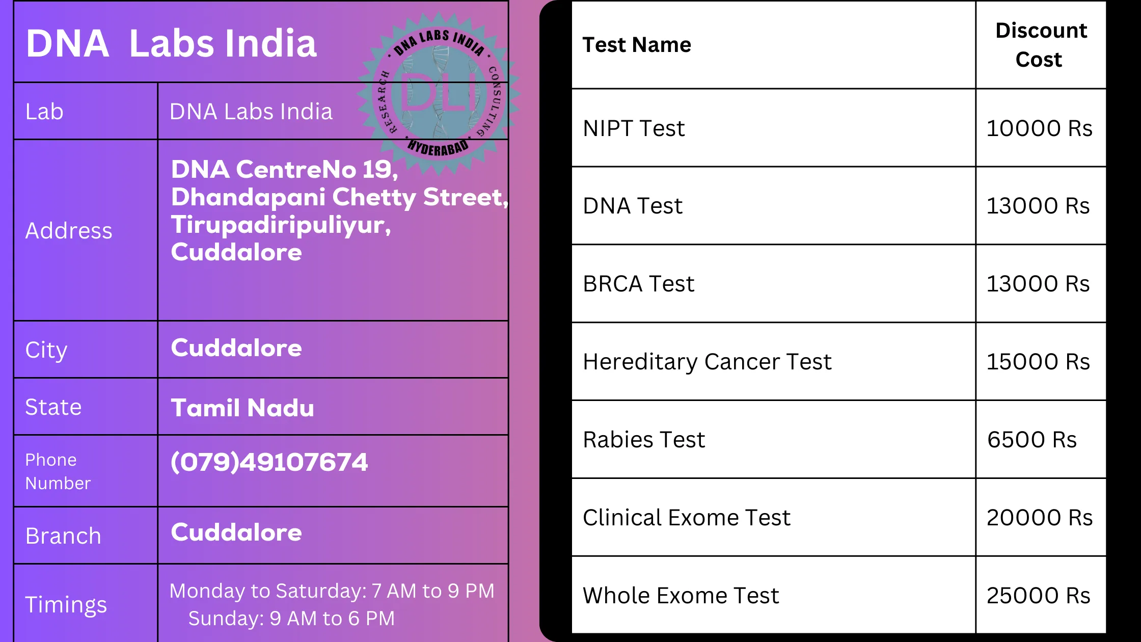 DNA Labs India - Top Genetic Testing Services in Cuddalore