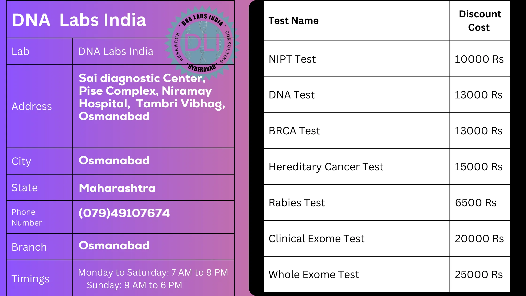 DNA Labs India - Top Genetic Testing Services in Osmanabadn