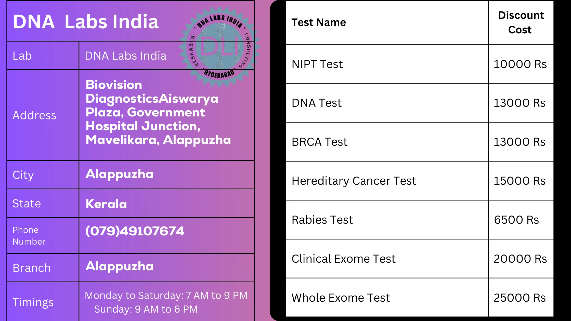 DNA Labs India in Alappuzha: Offering 20% Discount on Tests